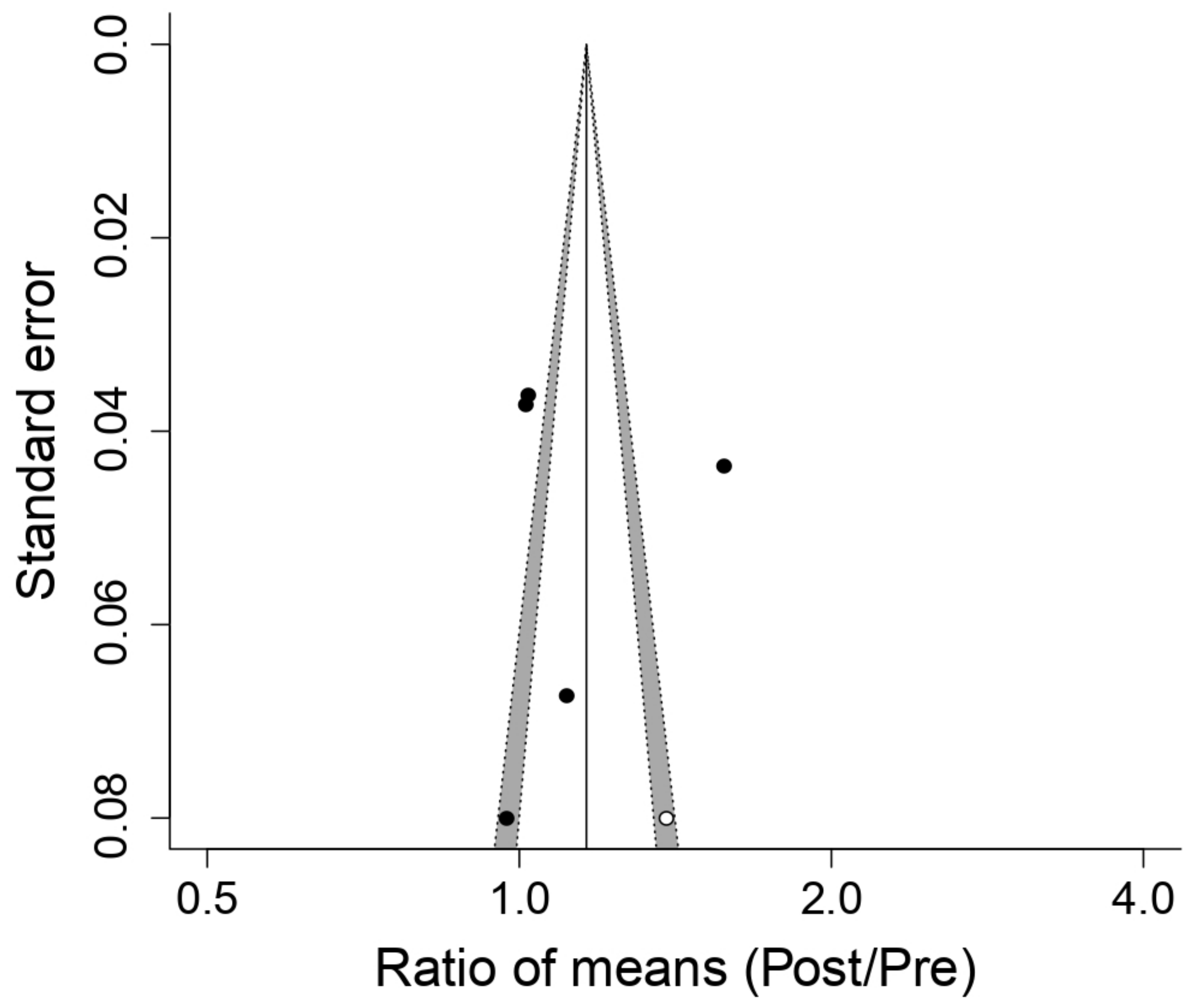 Ijerph 18 06703 g005