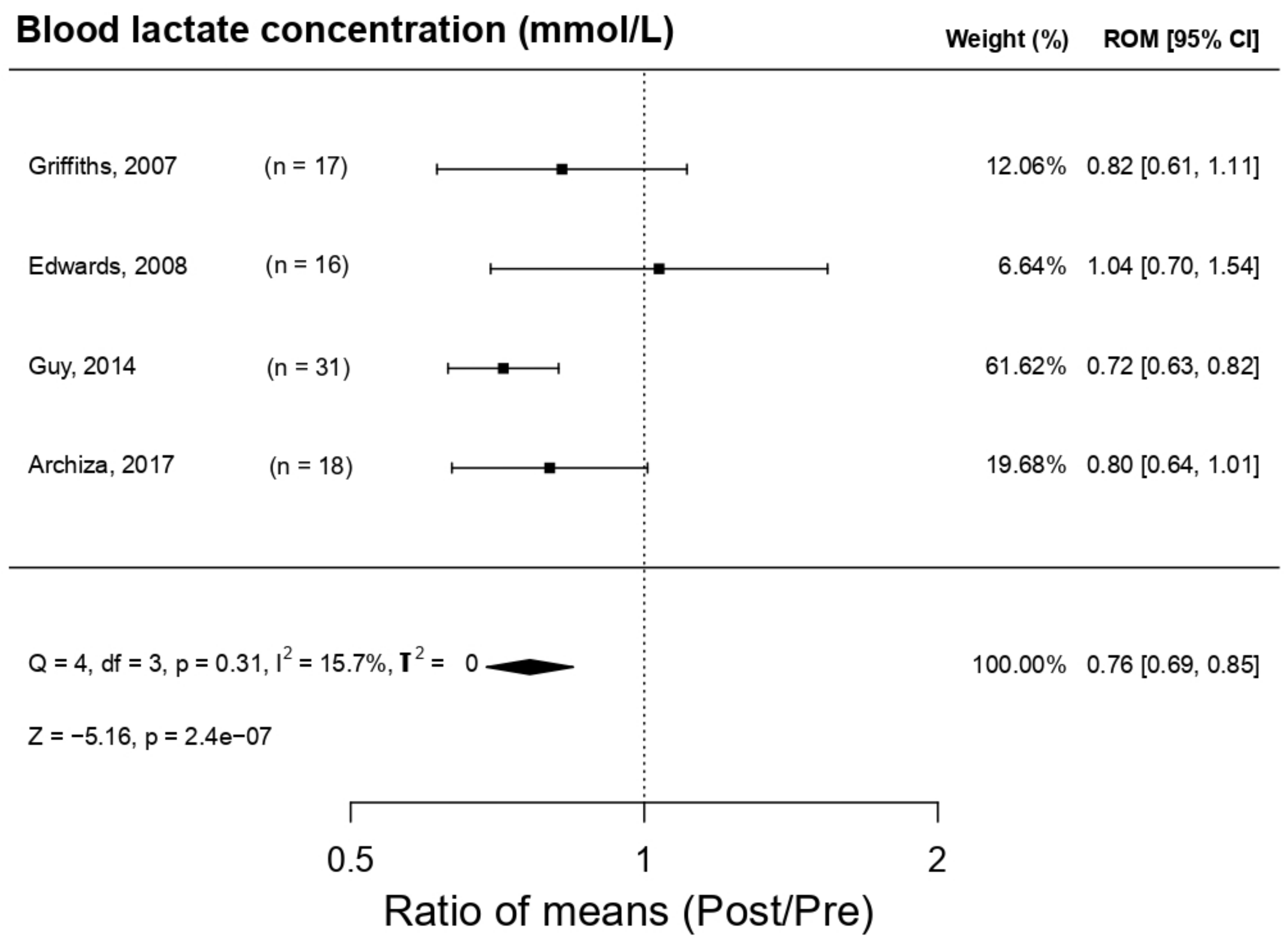 Ijerph 18 06703 g006