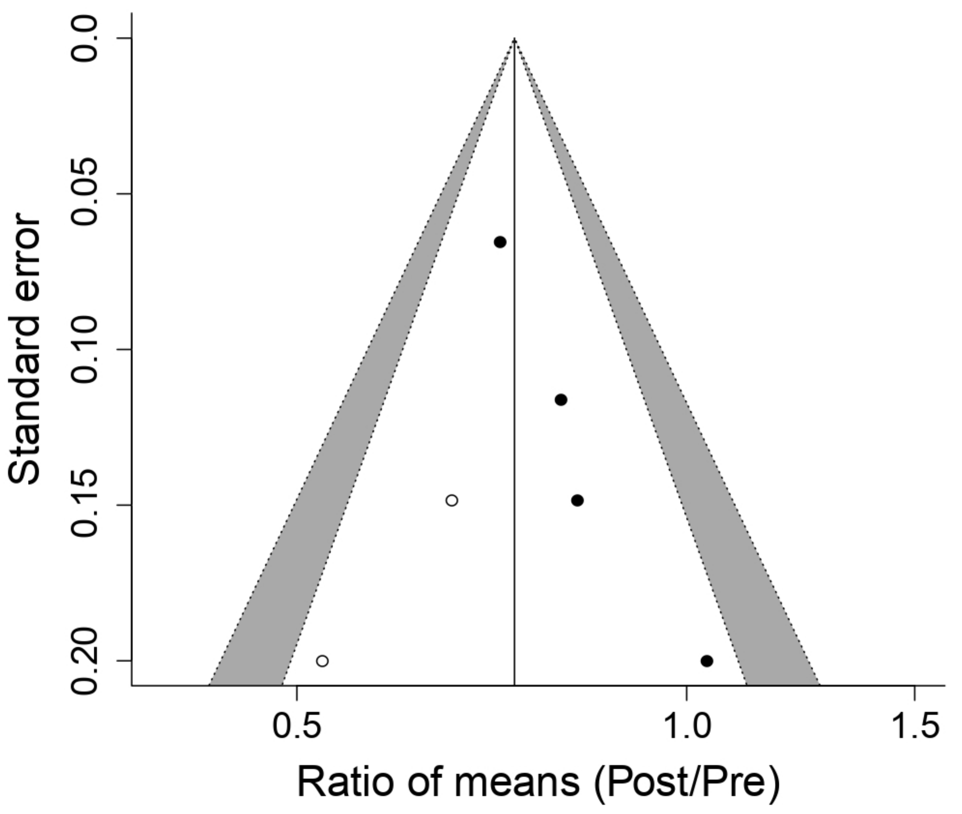 Ijerph 18 06703 g007