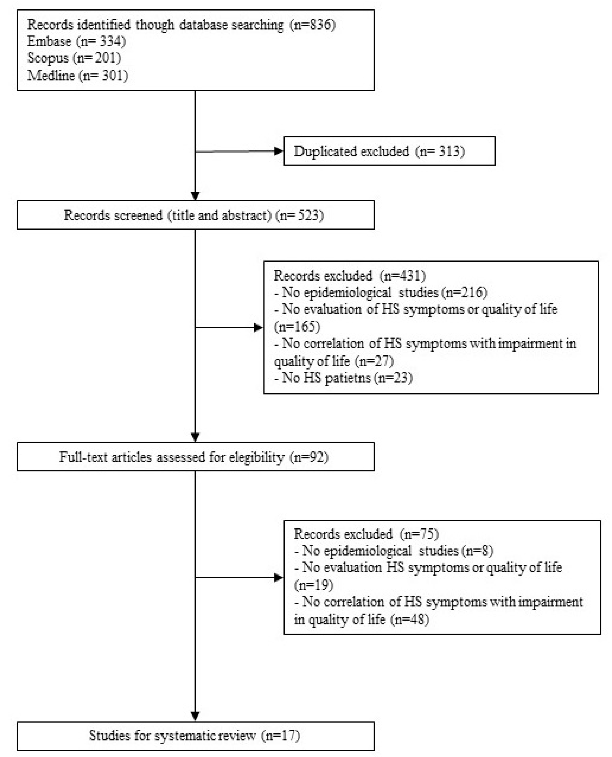 Ijerph 18 06709 g001 550