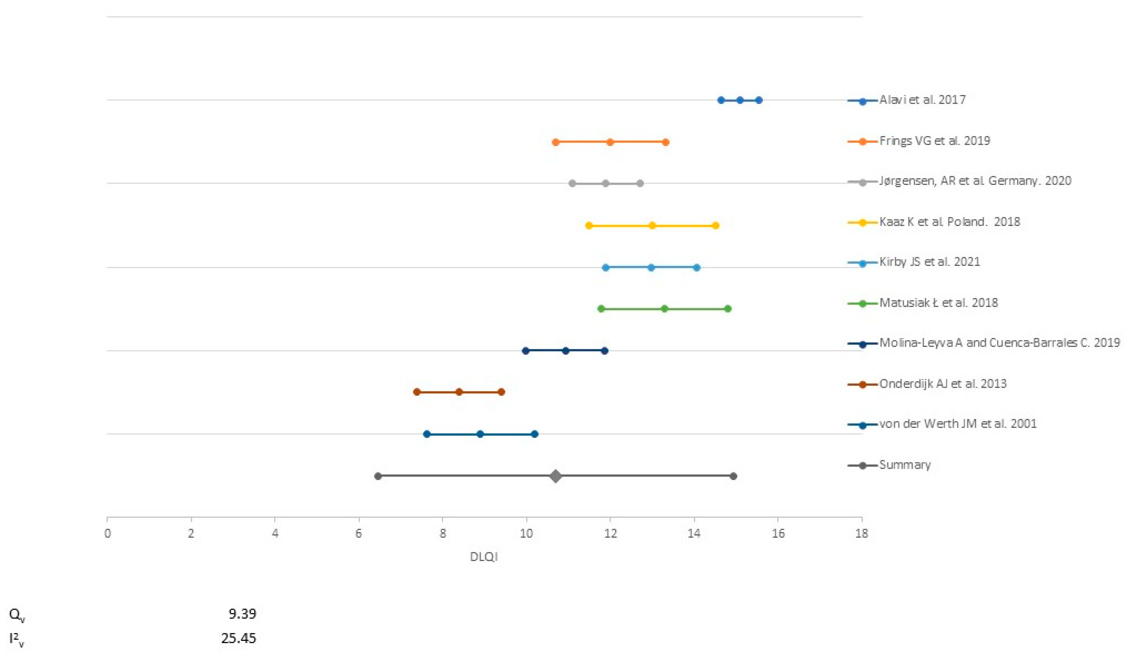 Ijerph 18 06709 g002 550