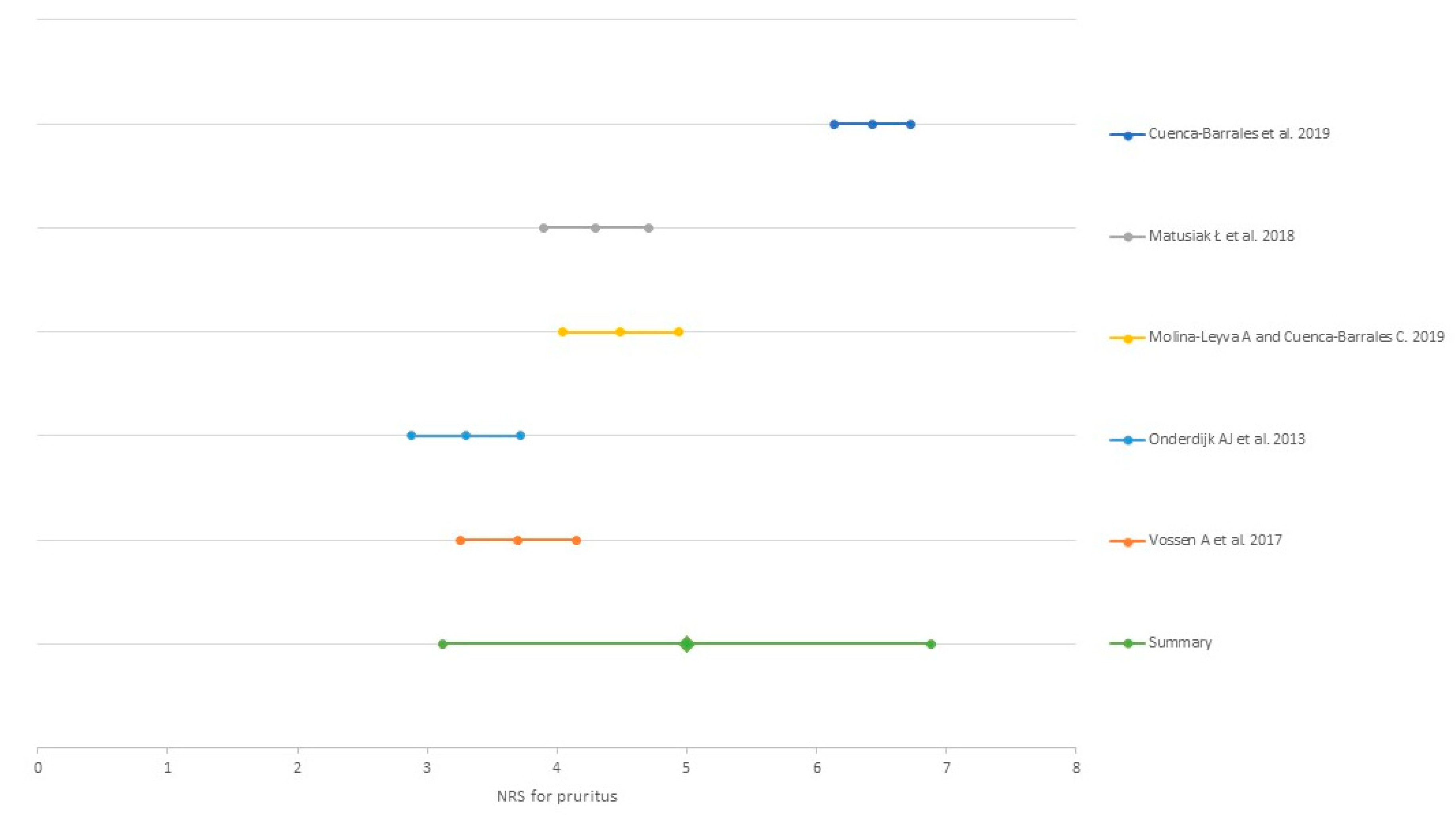 Ijerph 18 06709 g004 550