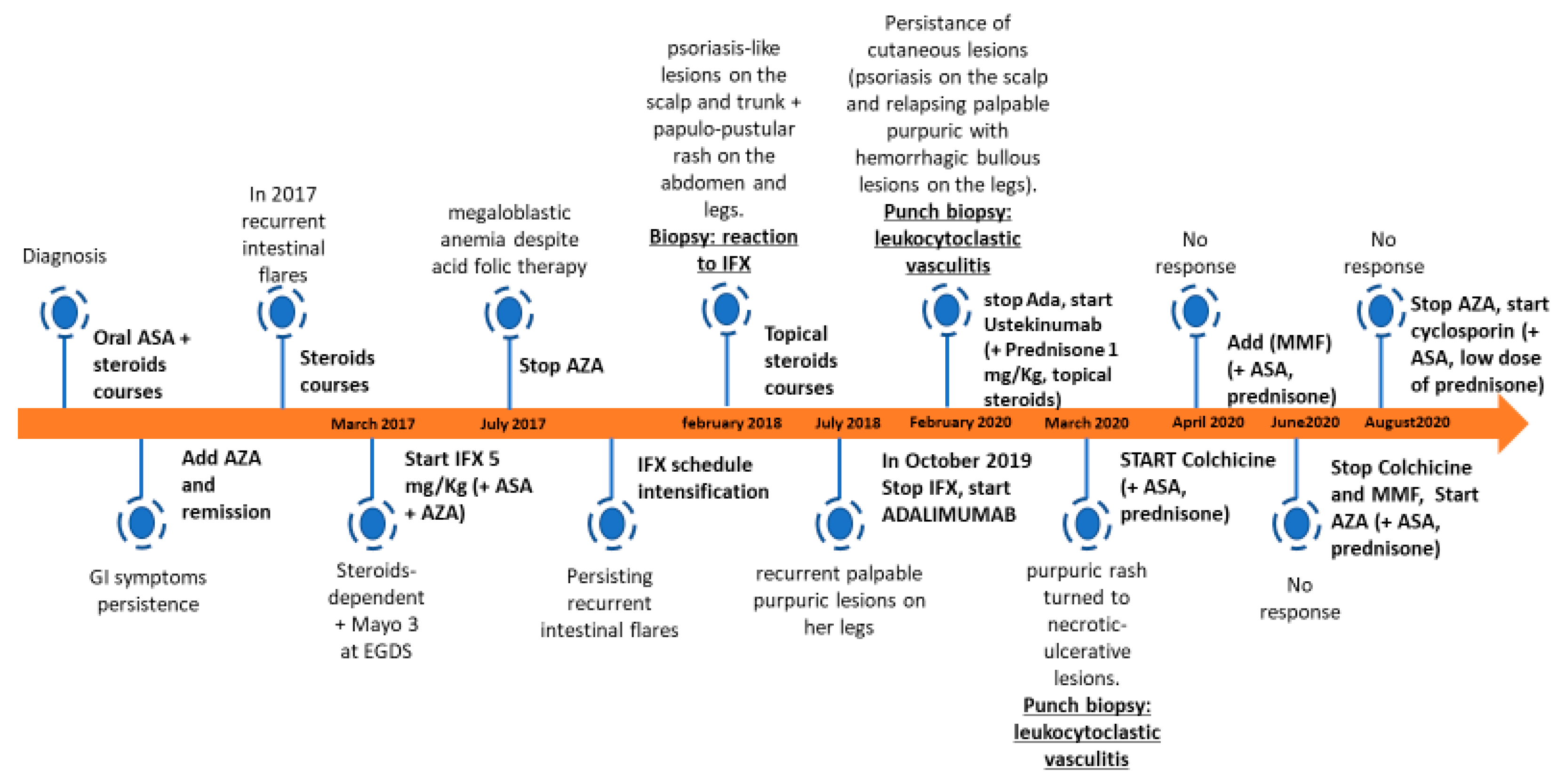 Ijerph 18 06711 g002