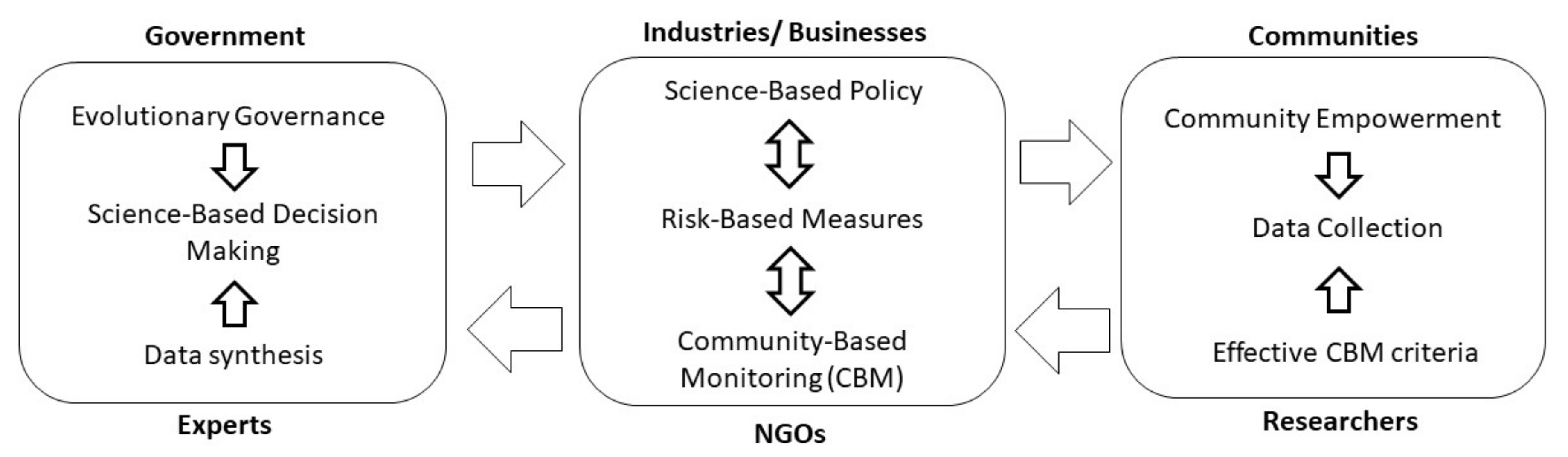 Ijerph Free Full Text Community Based Monitoring In The New Normal A Strategy For Tackling The Covid 19 Pandemic In Malaysia Html