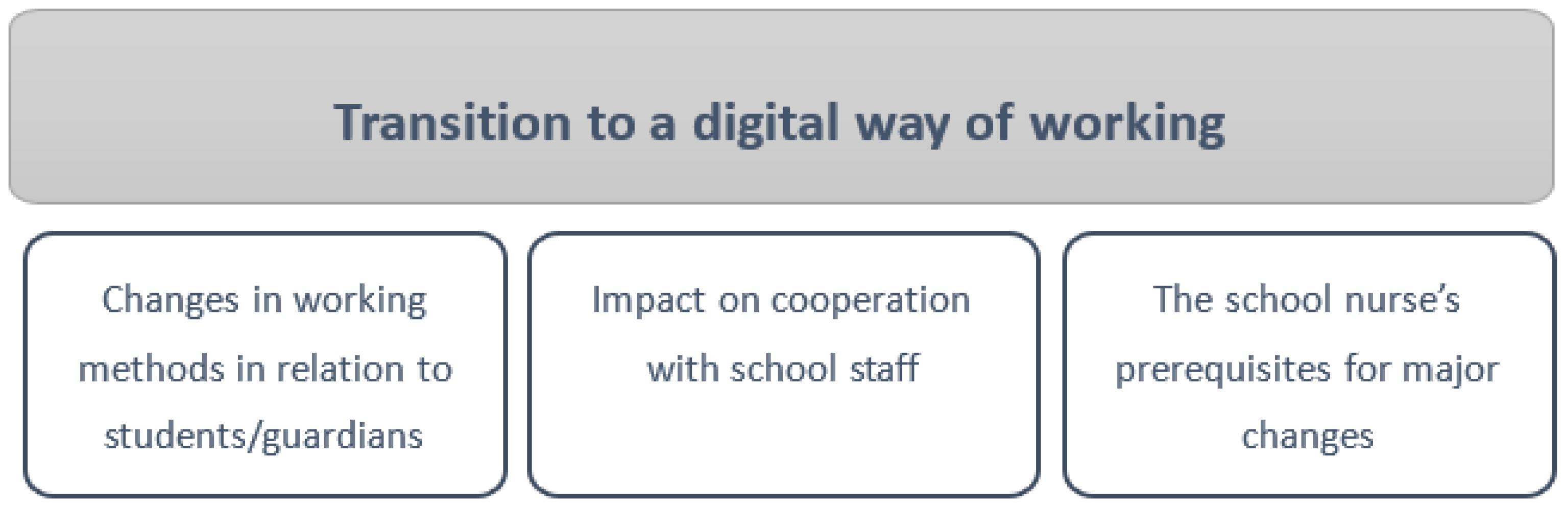 Ijerph 18 06713 g001 550