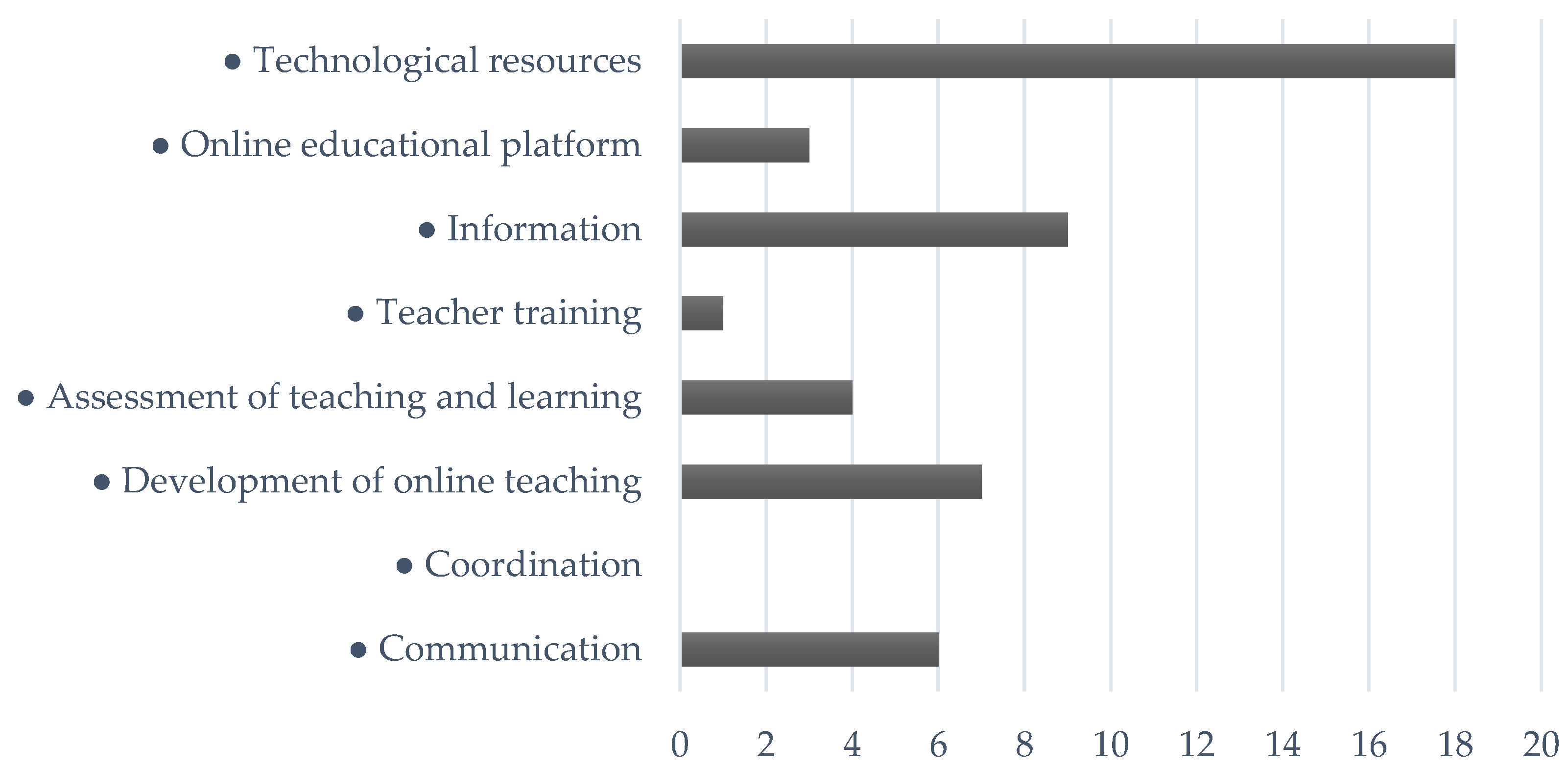 Ijerph 18 06716 g003
