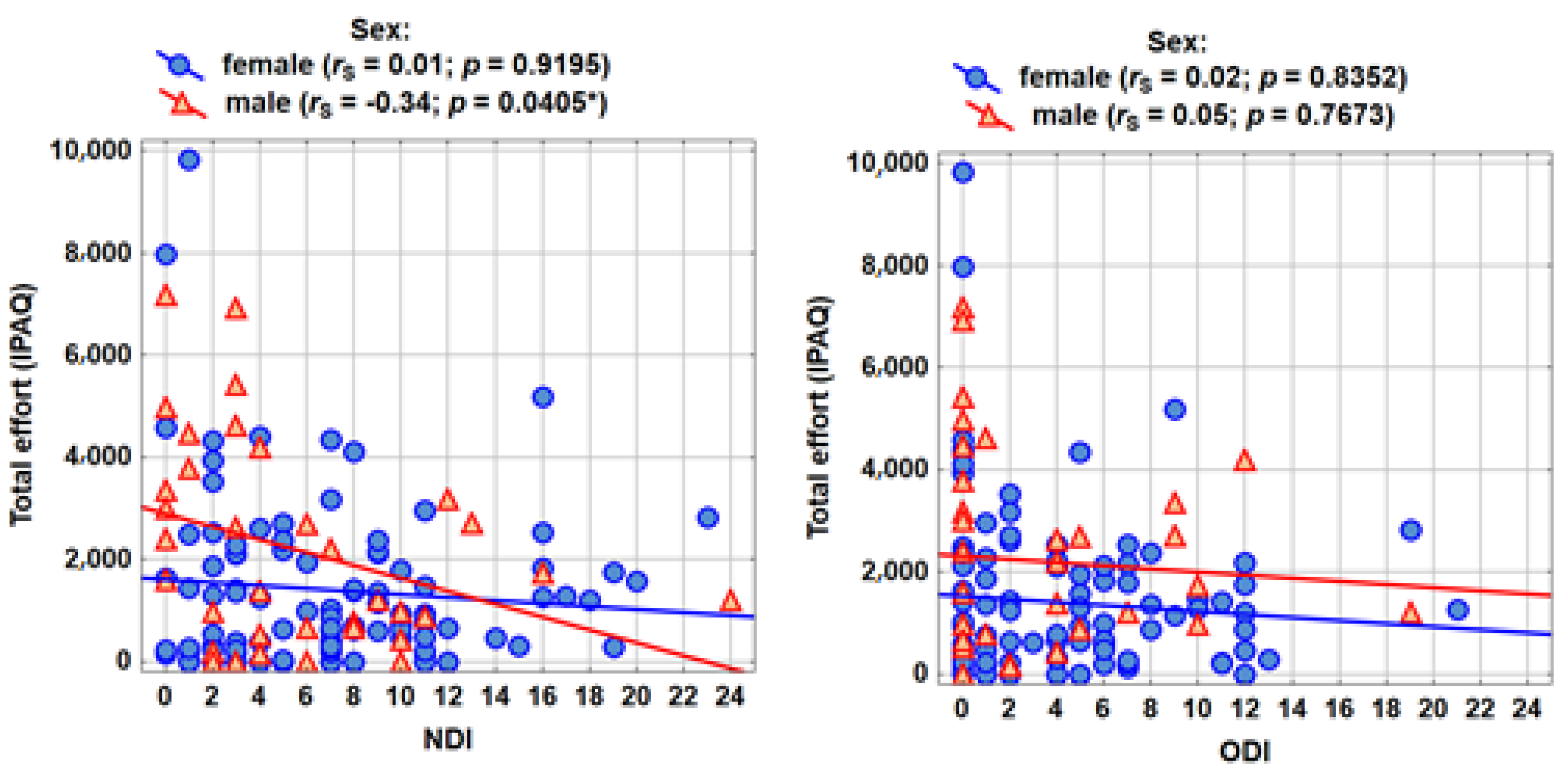 Ijerph 18 06718 g002