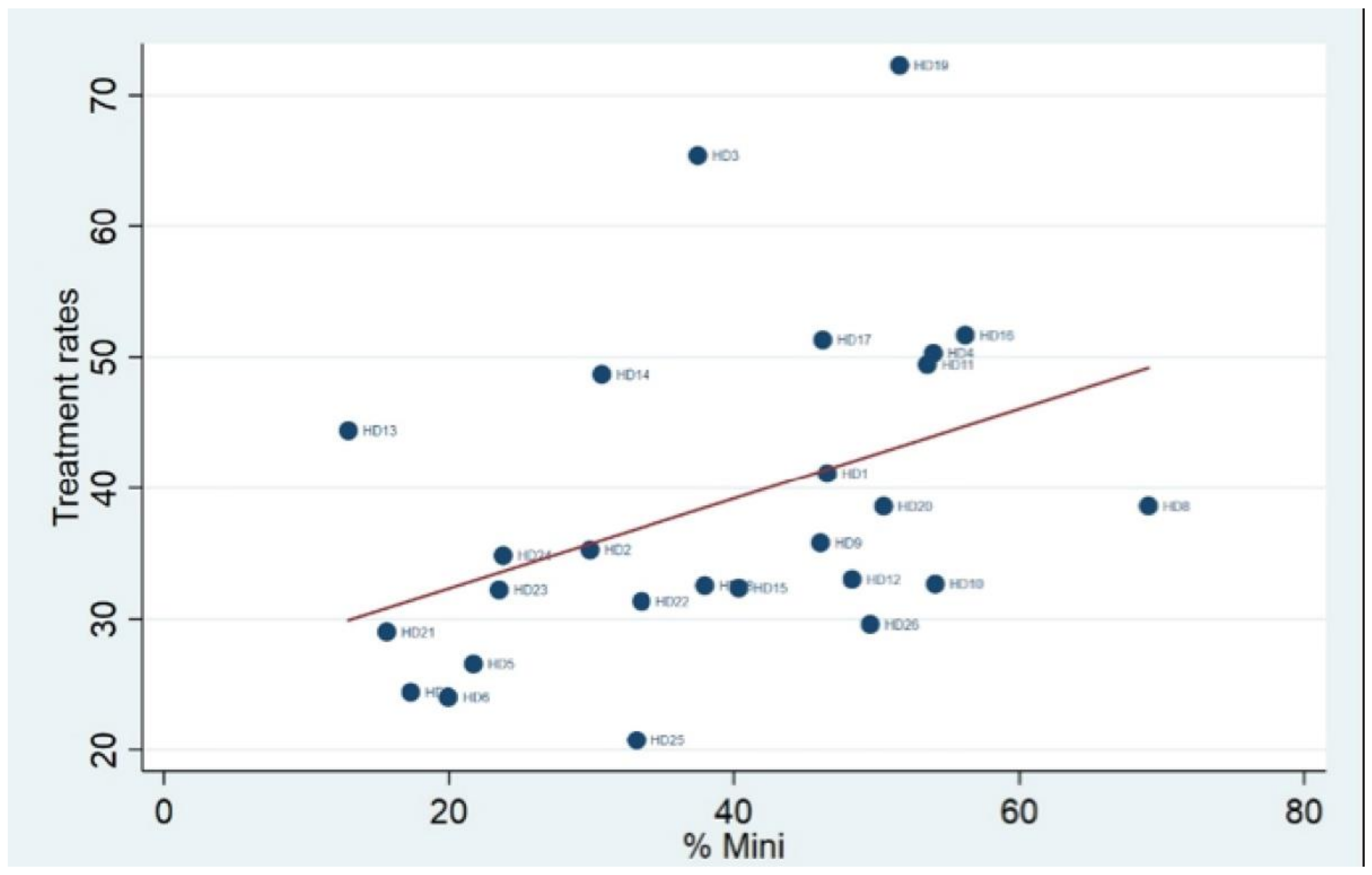 Ijerph 18 06722 g003