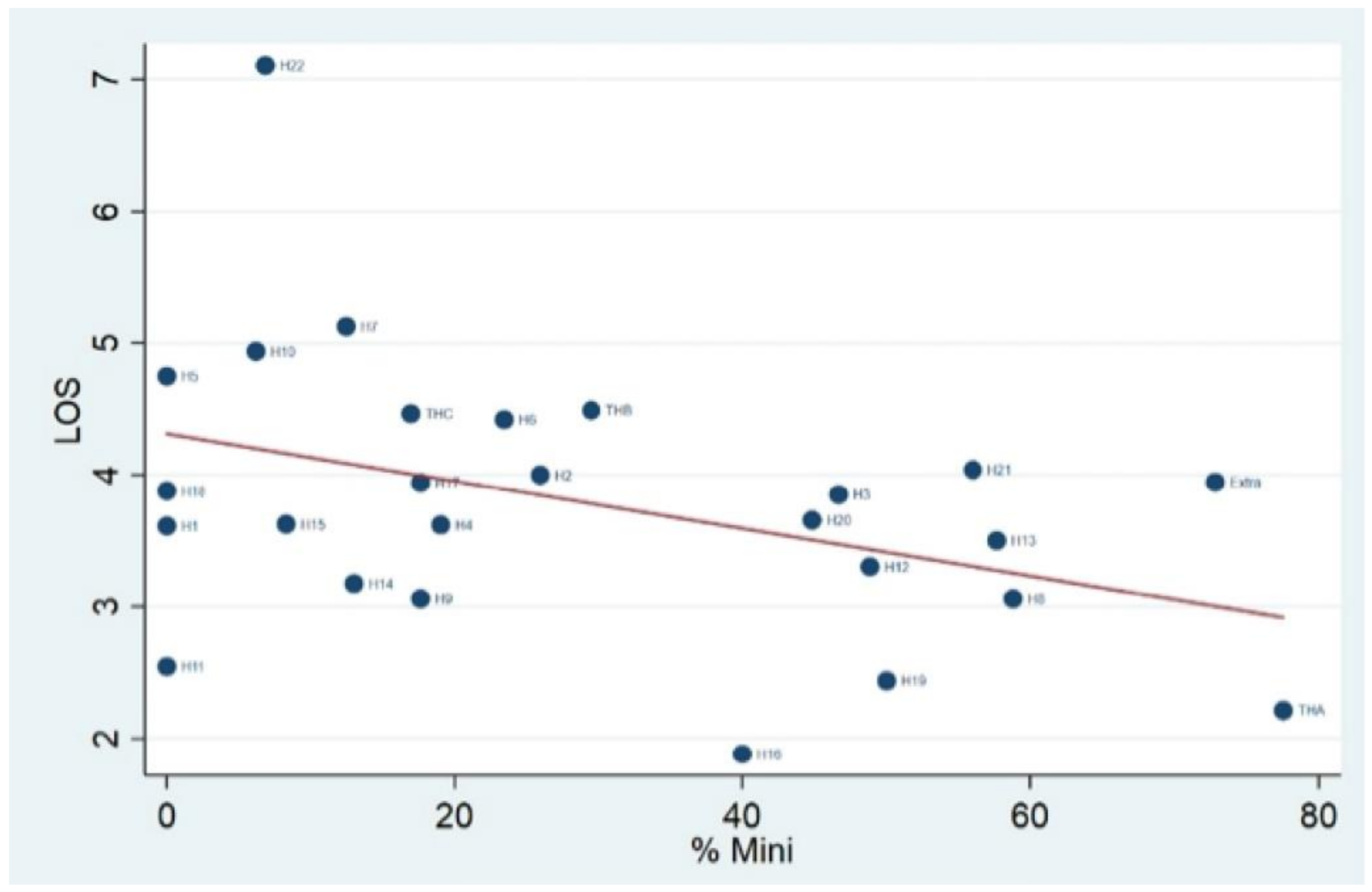 Ijerph 18 06722 g004