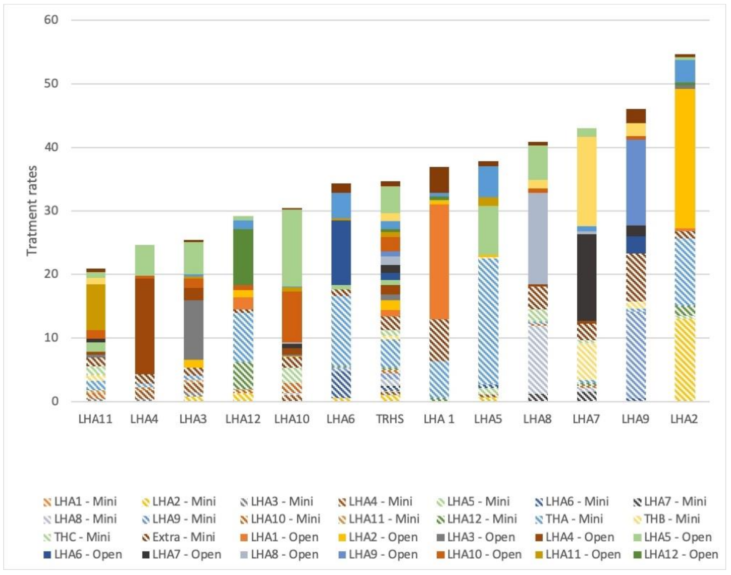 Ijerph 18 06722 g005