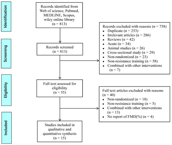 2019 Scientific Program - 2019 - Journal of Ultrasound in Medicine - Wiley  Online Library