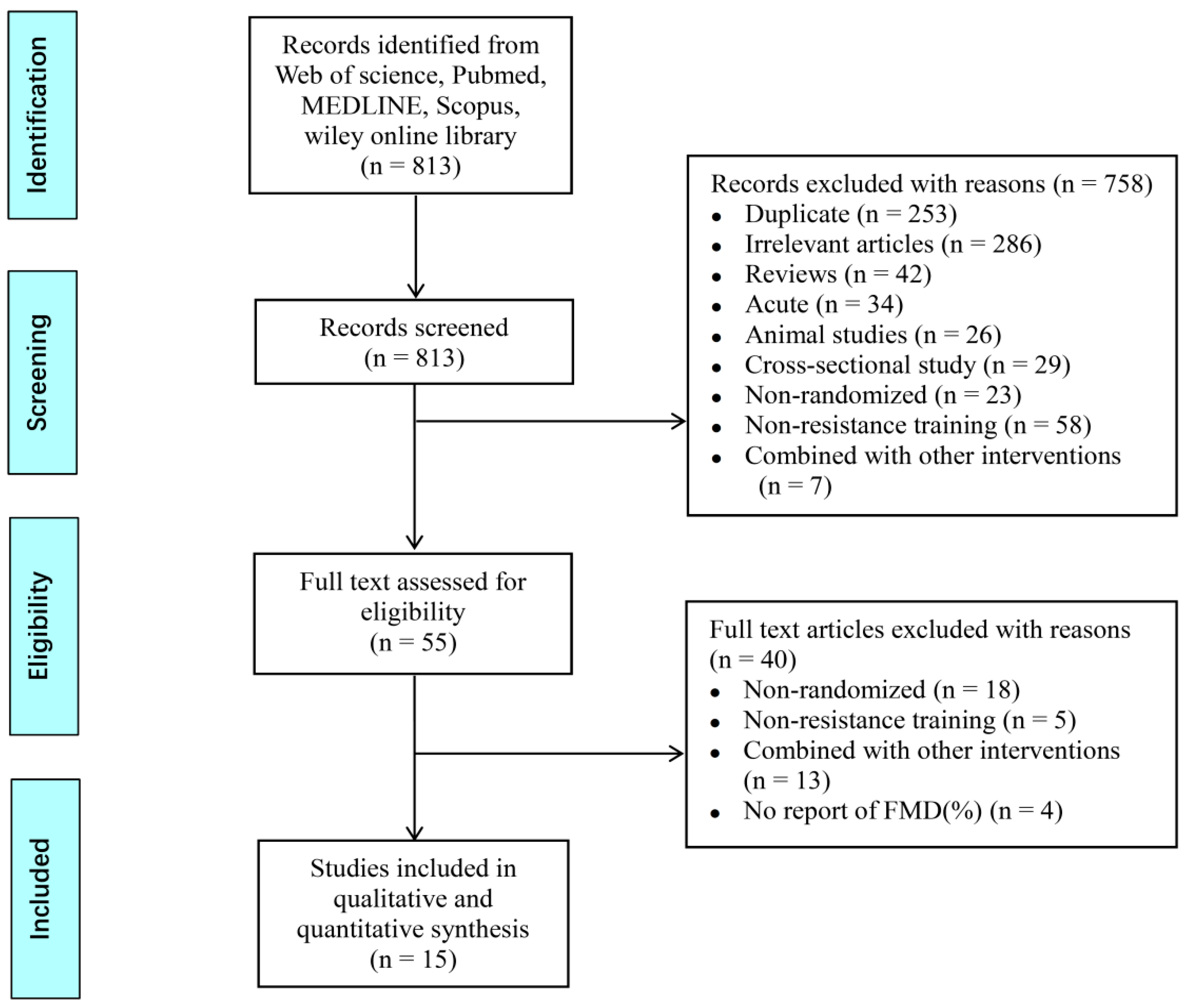 Ijerph 18 06723 g001