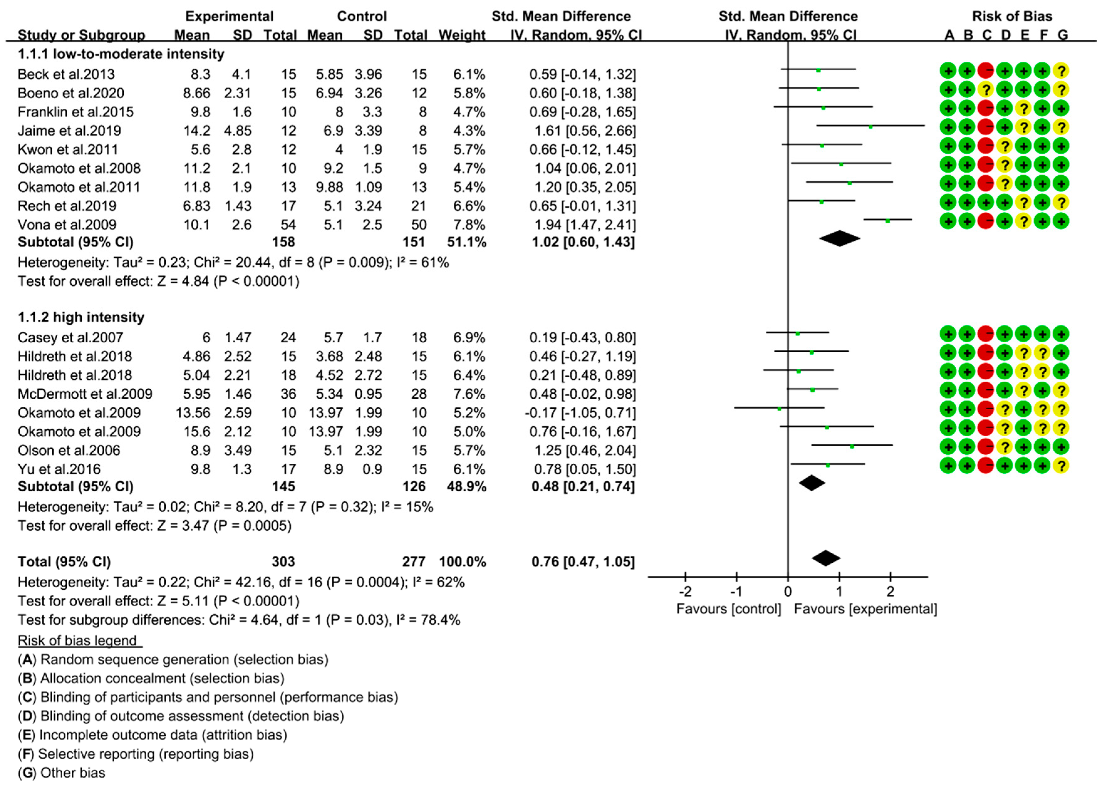Ijerph 18 06723 g002