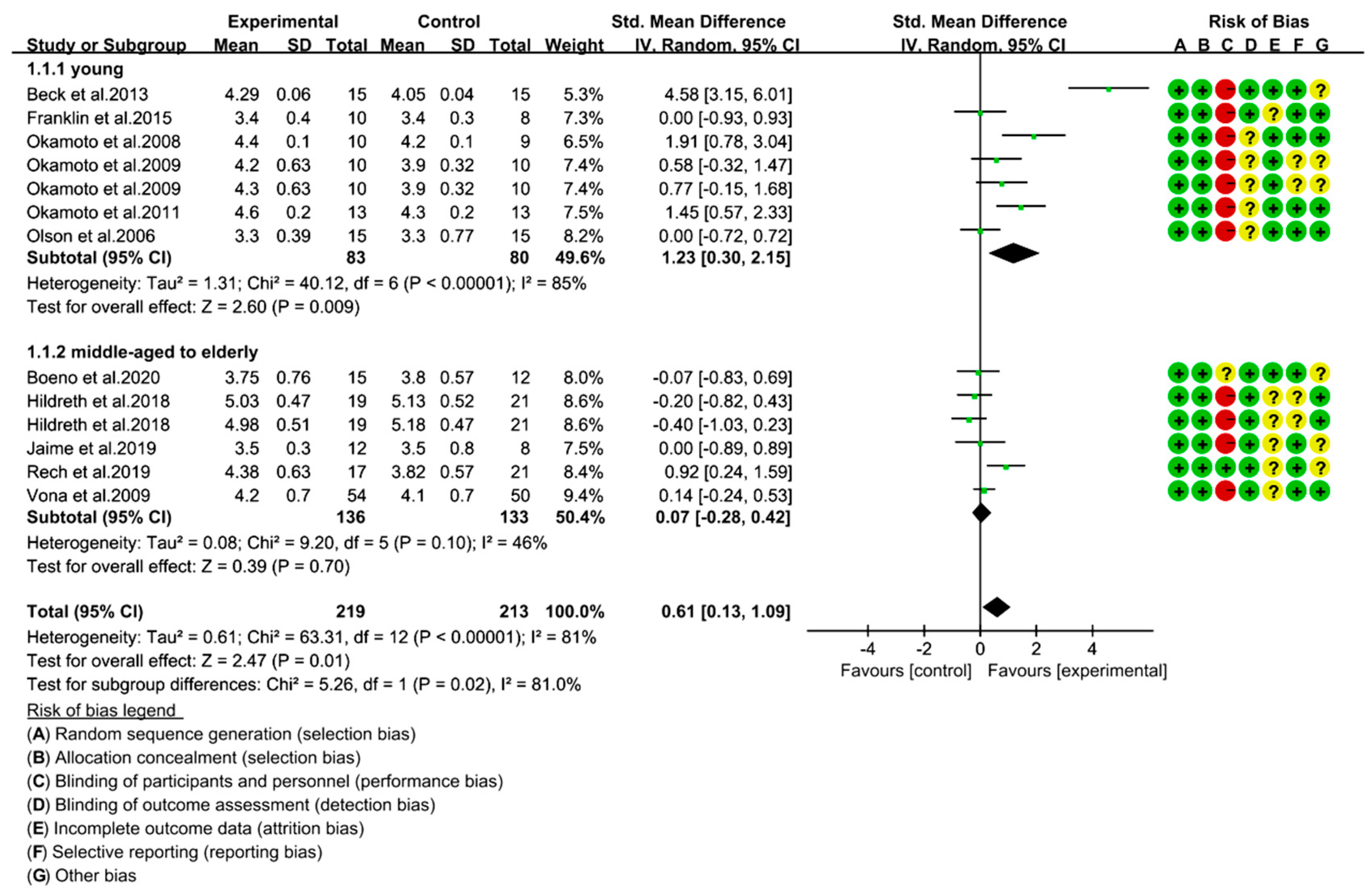 Ijerph 18 06723 g003