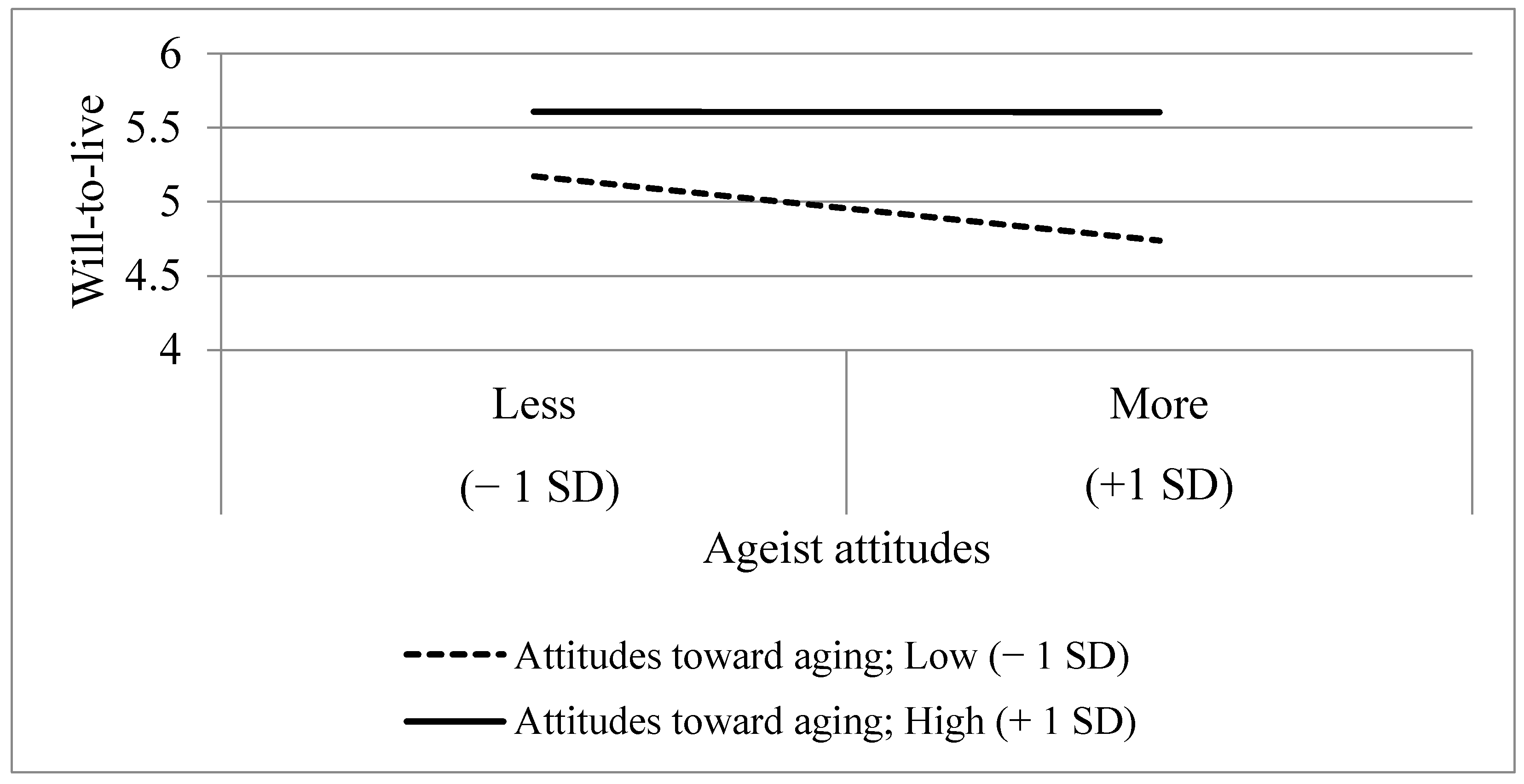 Ijerph 18 06736 g002