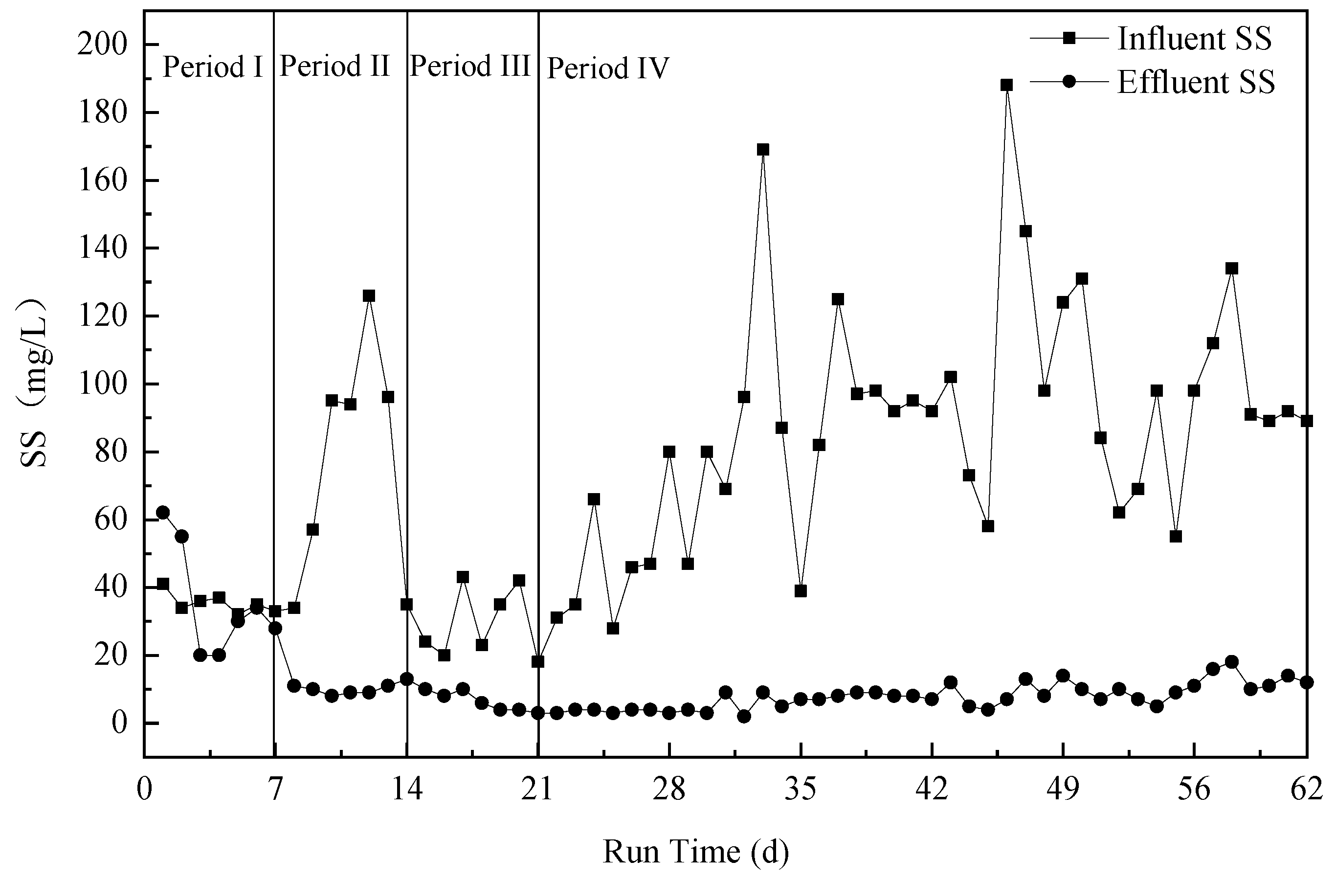 Ijerph 18 06742 g004 550