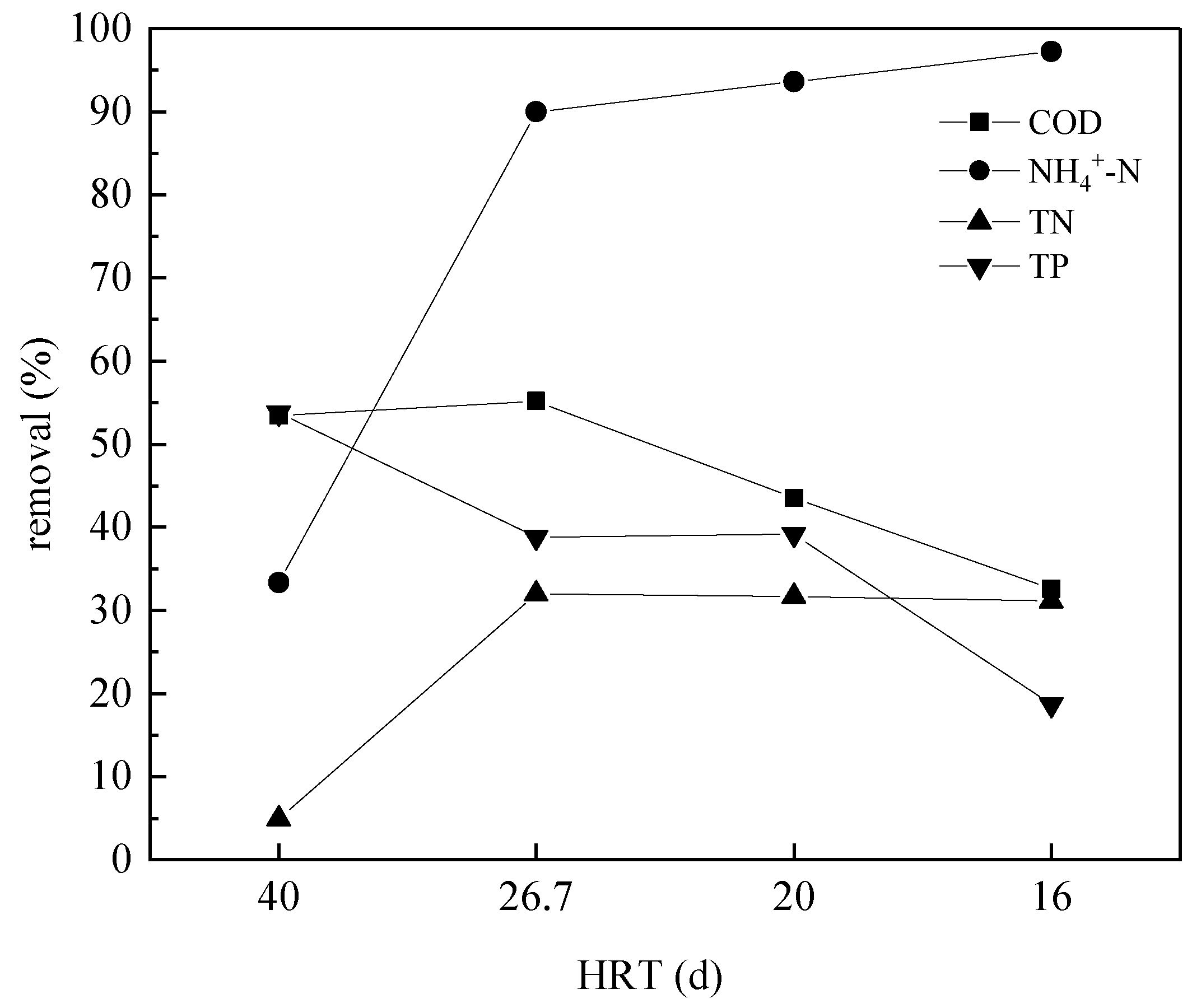 Ijerph 18 06742 g005 550