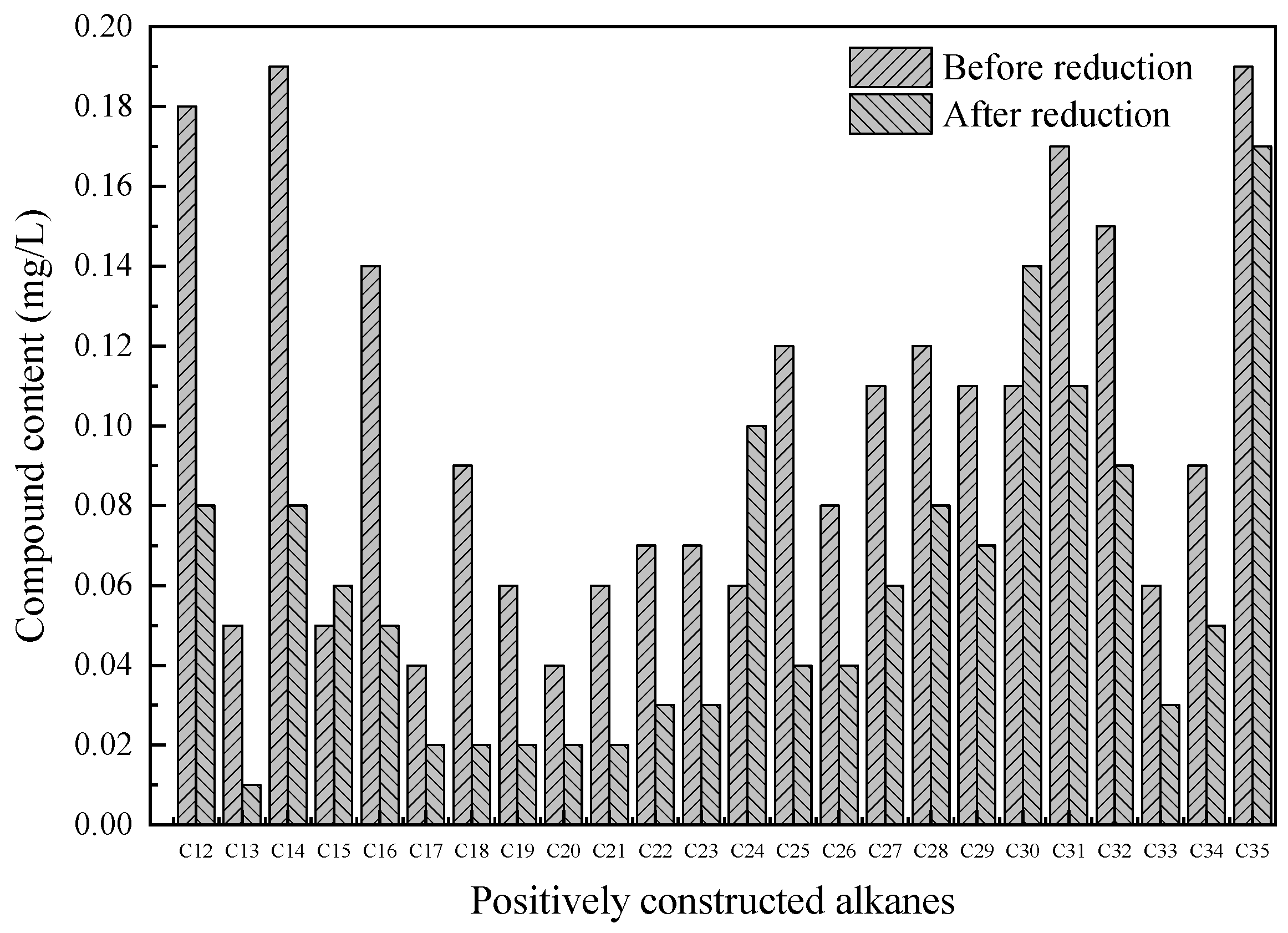 Ijerph 18 06742 g006 550