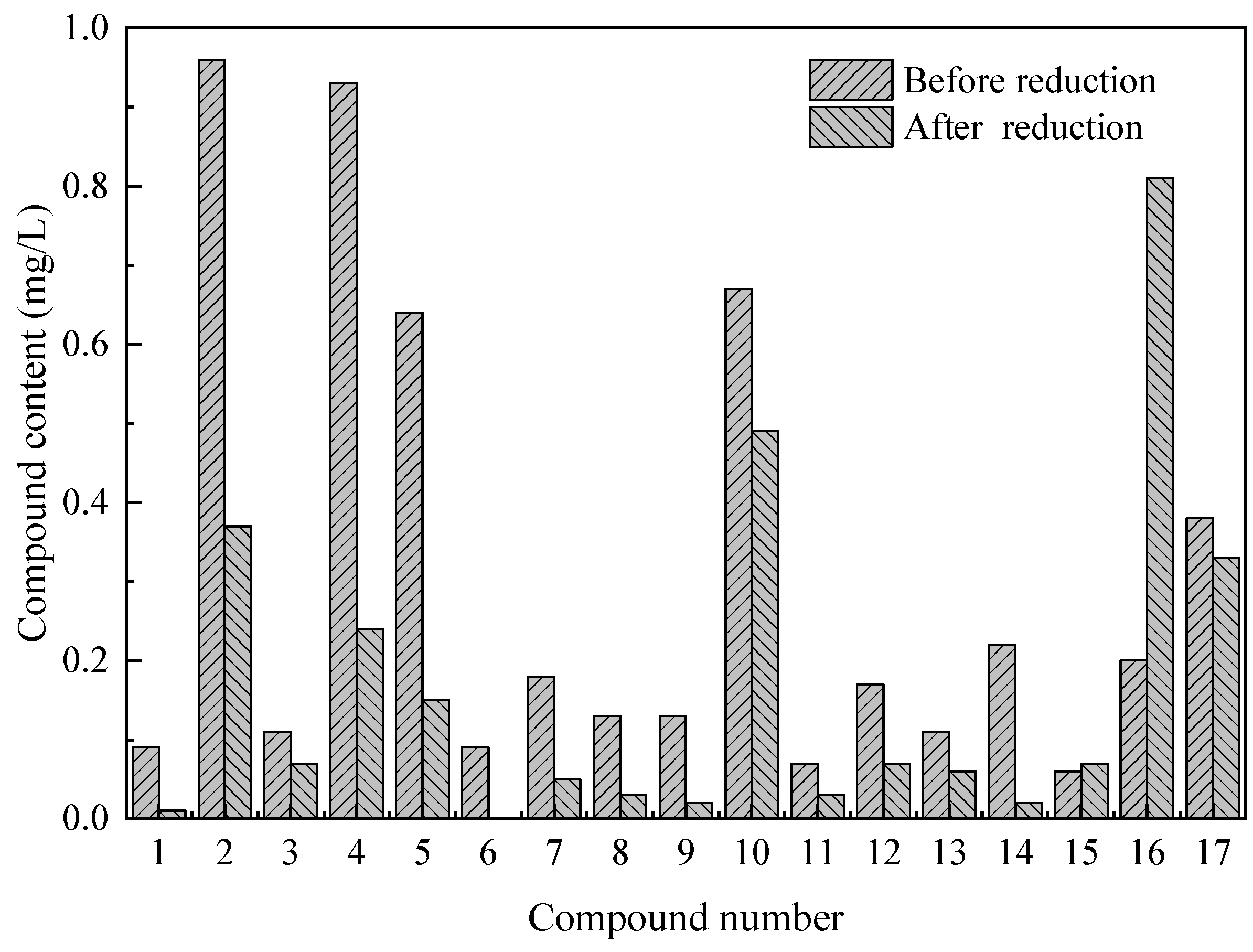 Ijerph 18 06742 g007 550