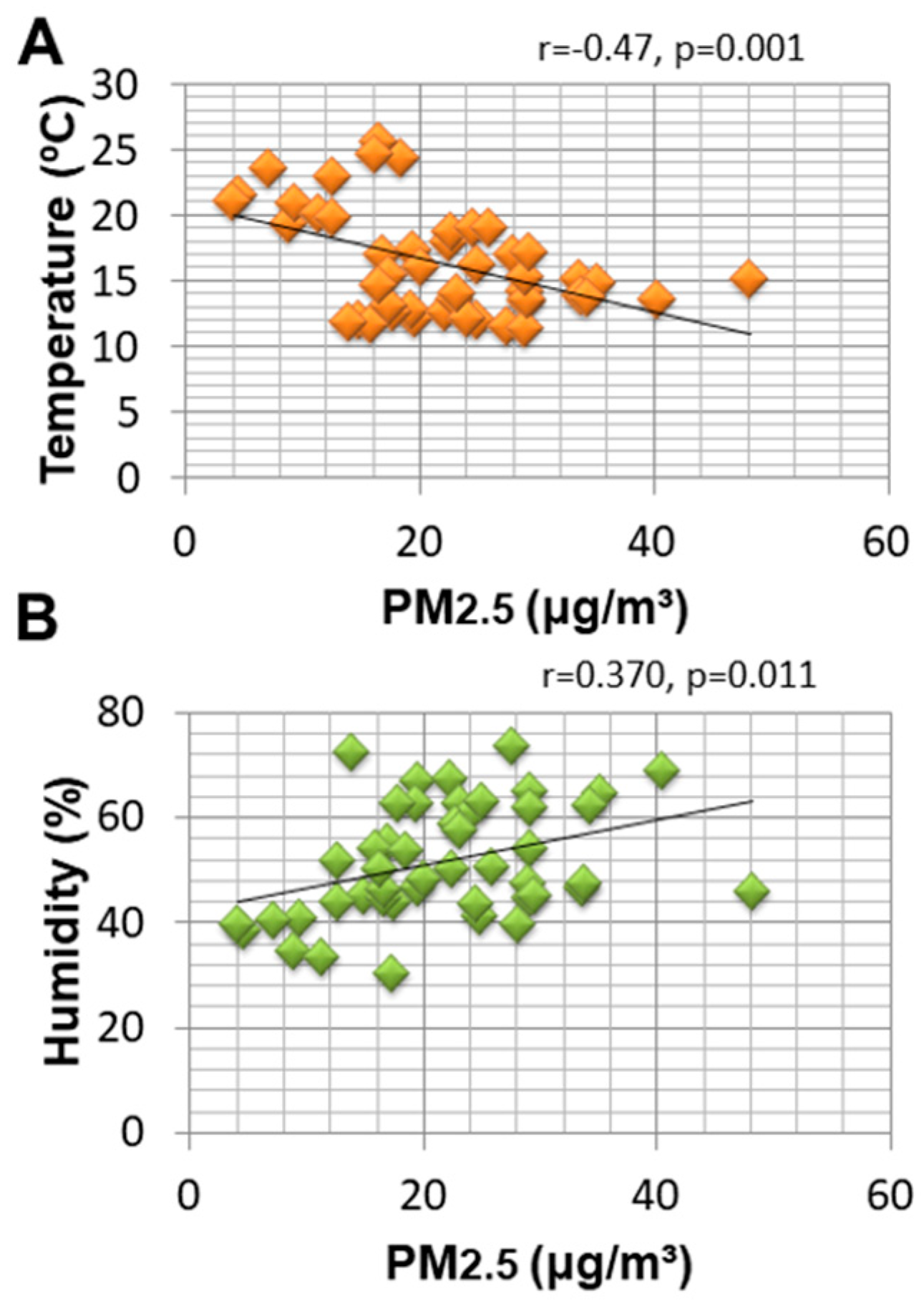 Ijerph 18 06748 g006 550