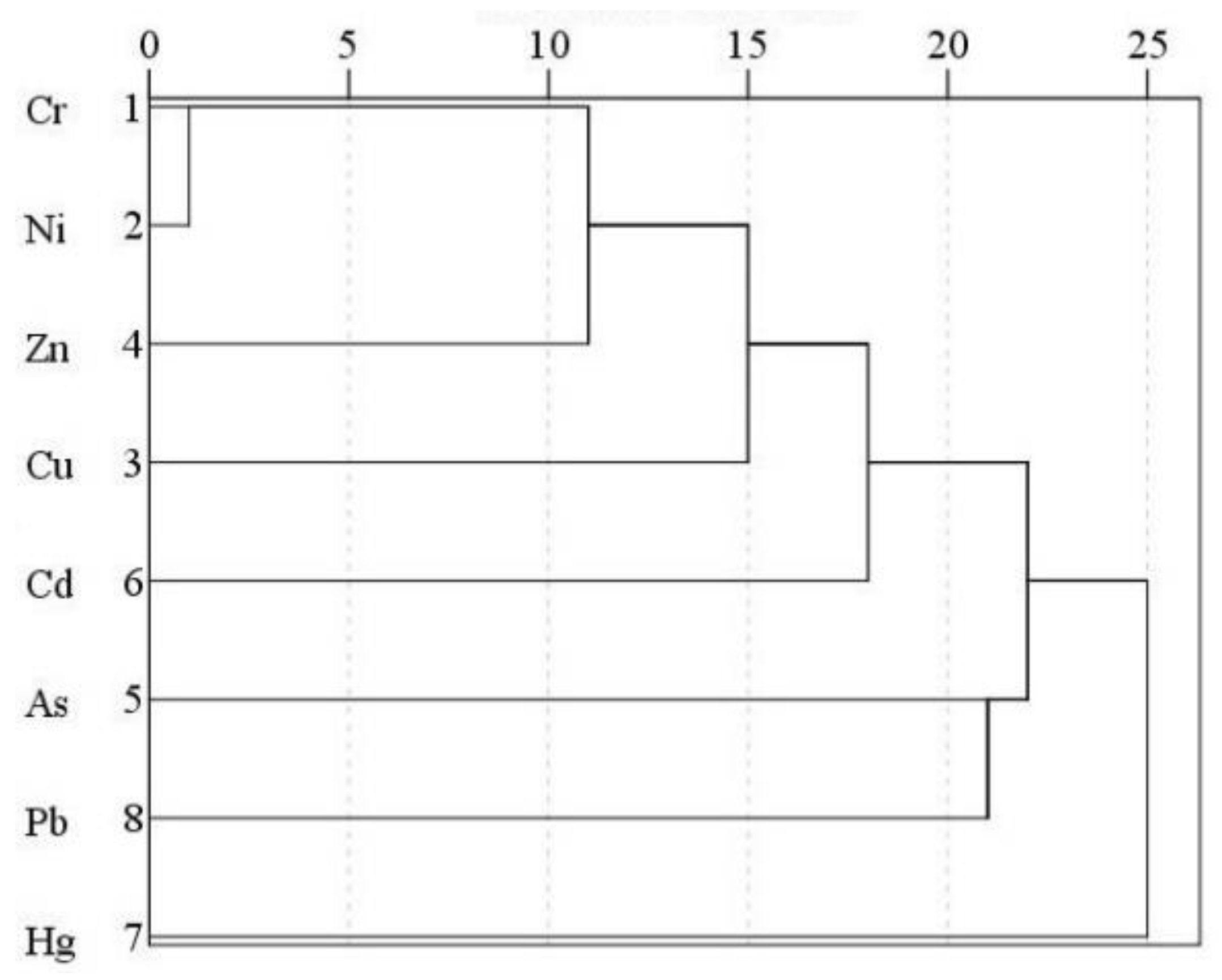 Ijerph 18 06749 g004 550