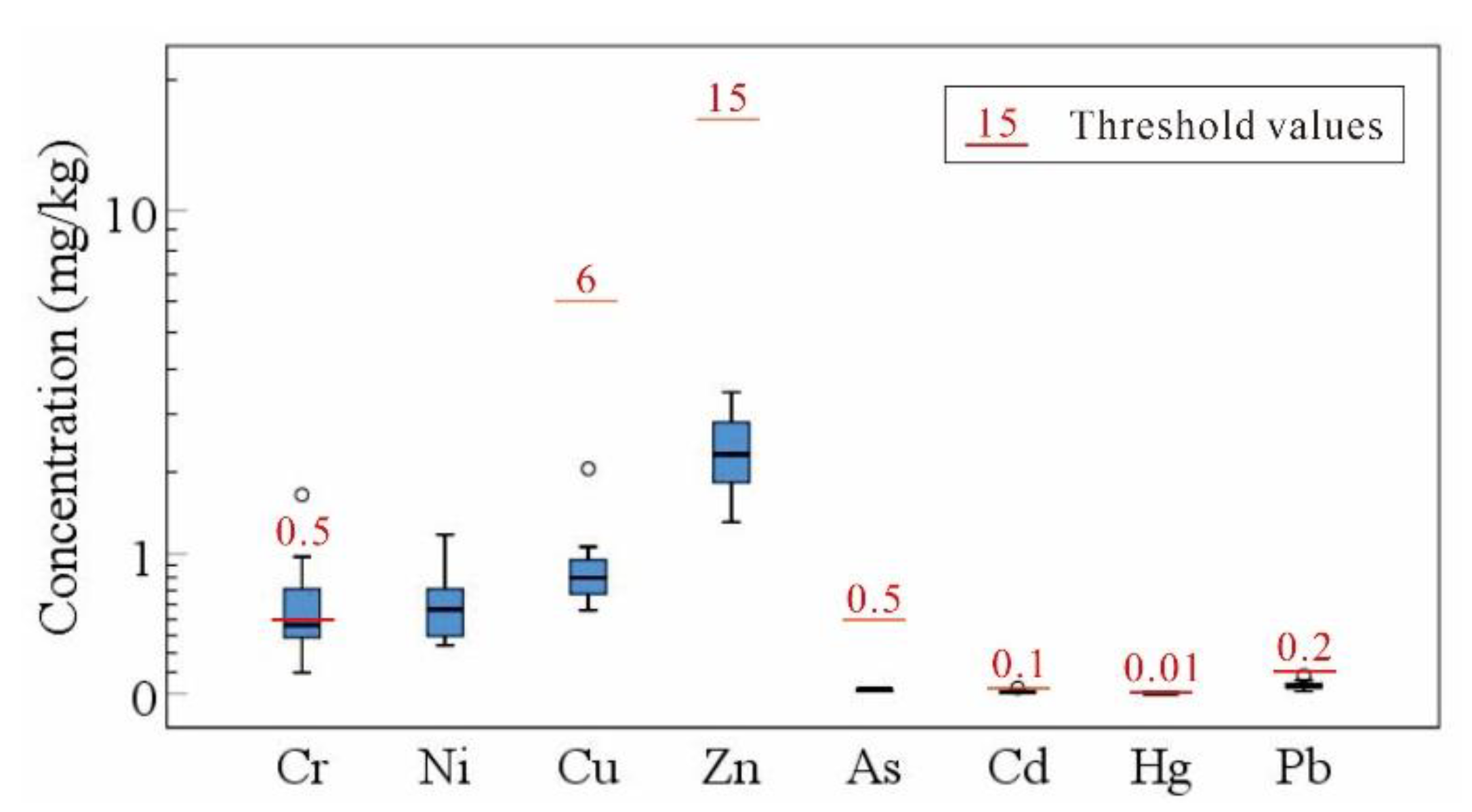 Ijerph 18 06749 g006 550