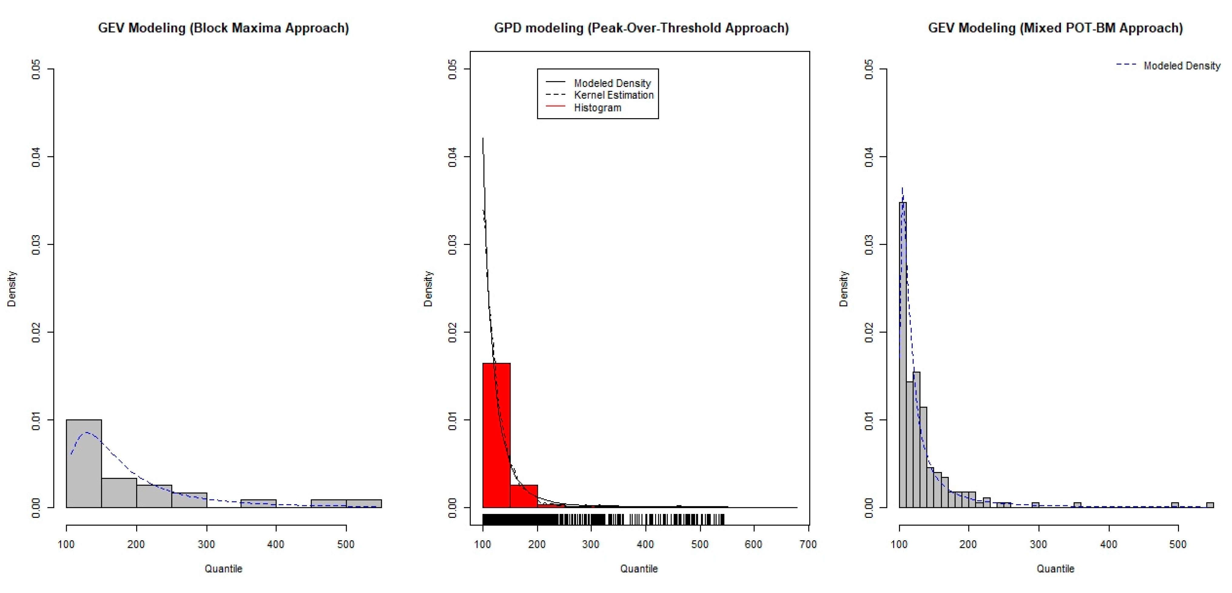 Ijerph 18 06754 g005 550