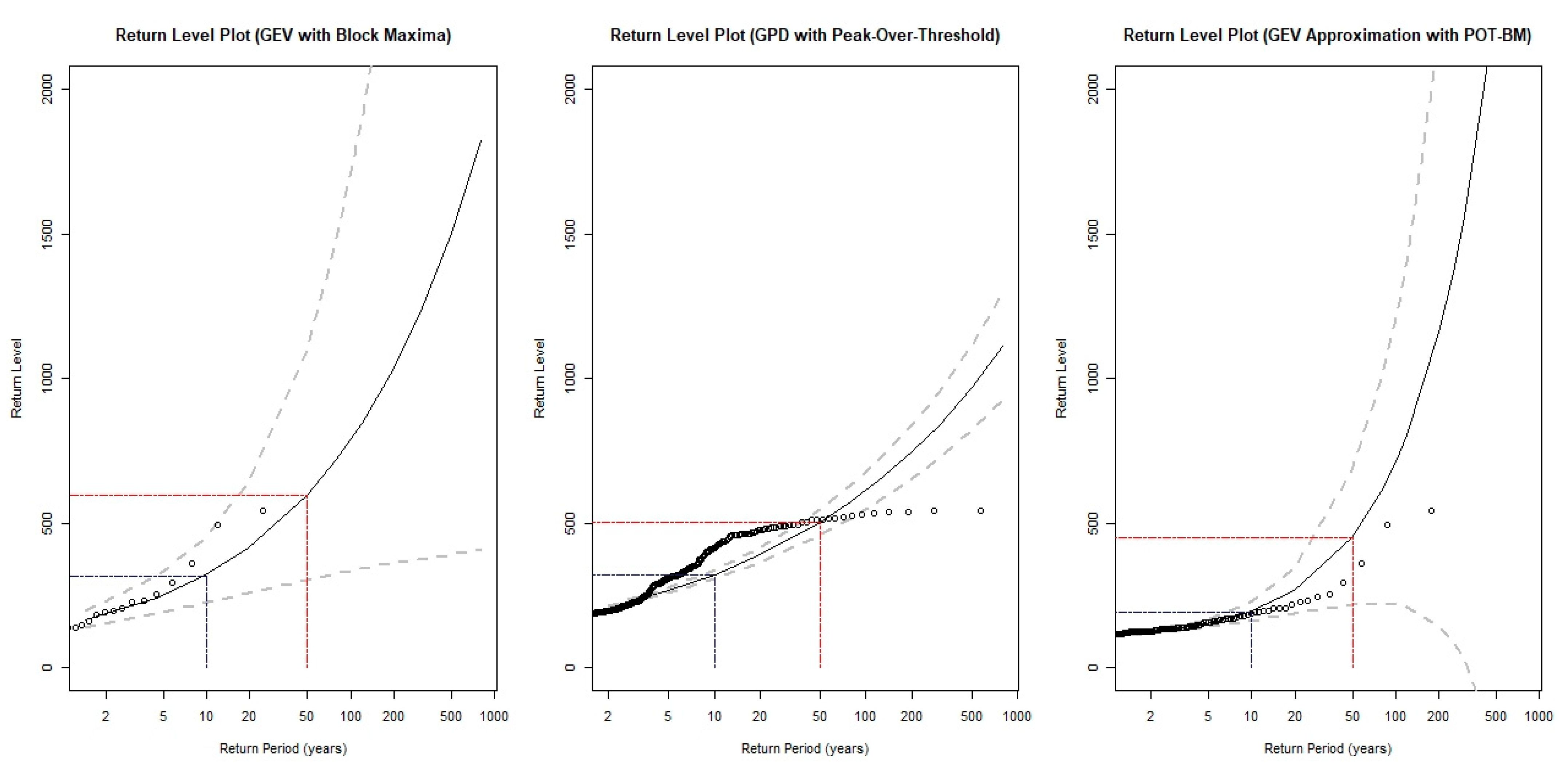Ijerph 18 06754 g008 550