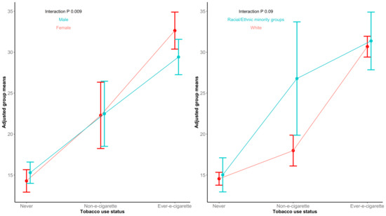 tobacco user meaning Racial/Ethnic Disparities in Product Use Among Middle and High School Students  United States, 20142017 Smoking Cessation: Are all Modalities