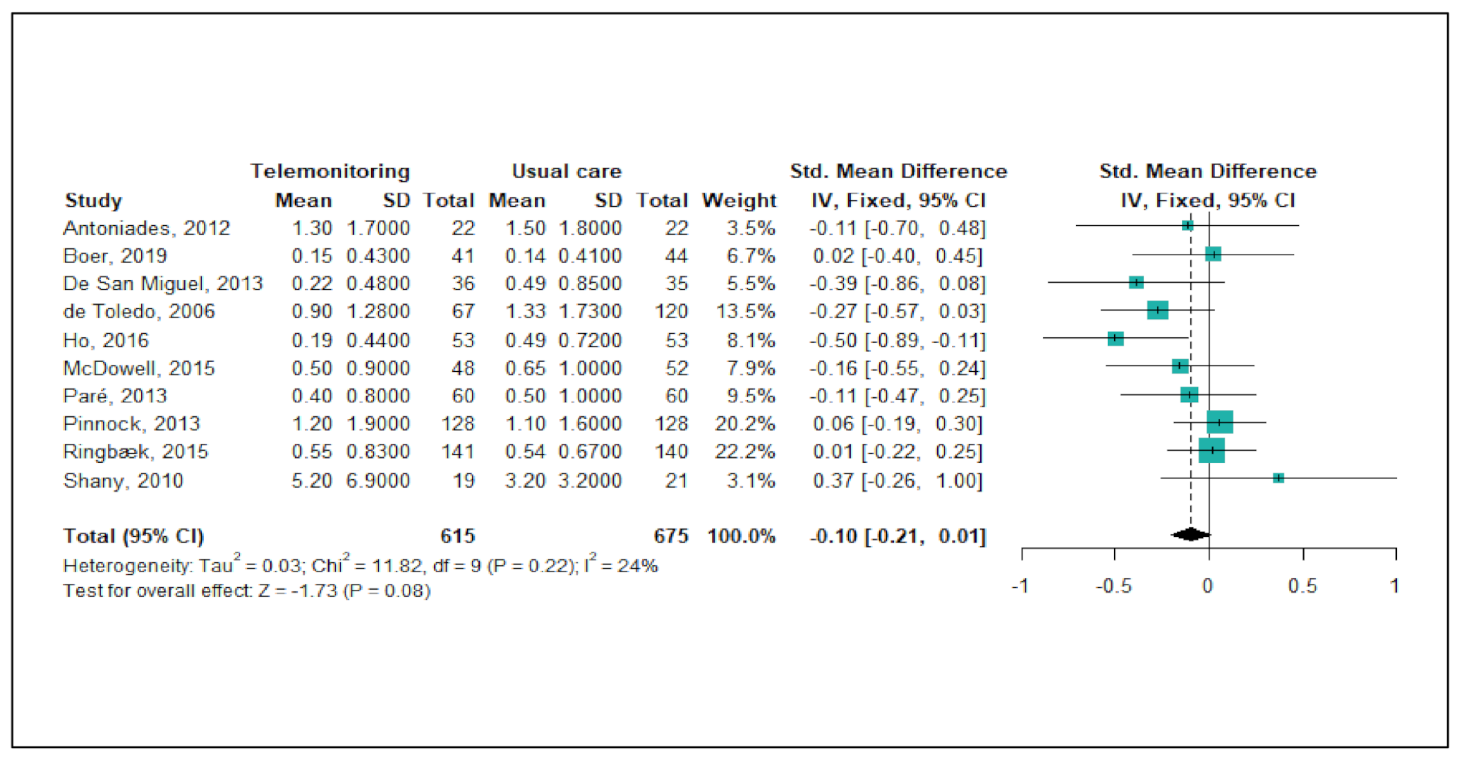 Ijerph 18 06757 g002