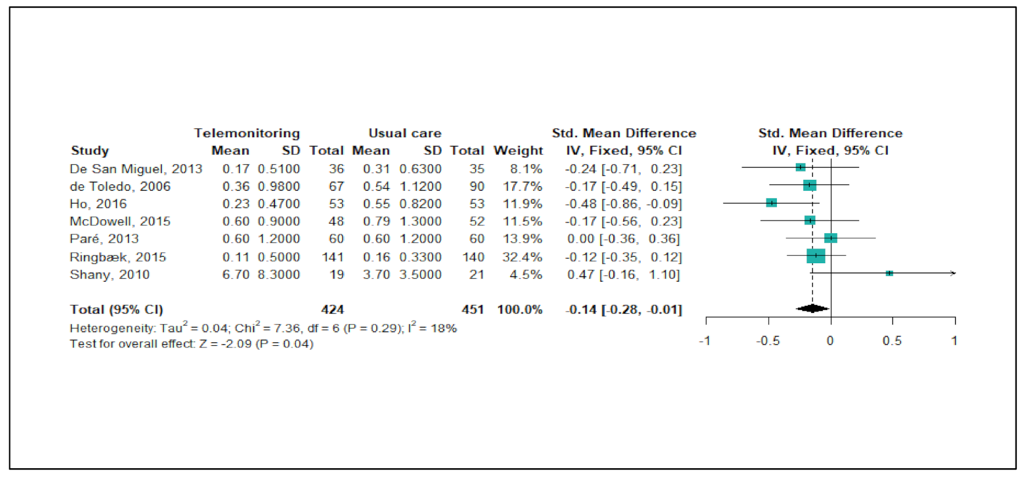 Ijerph 18 06757 g003
