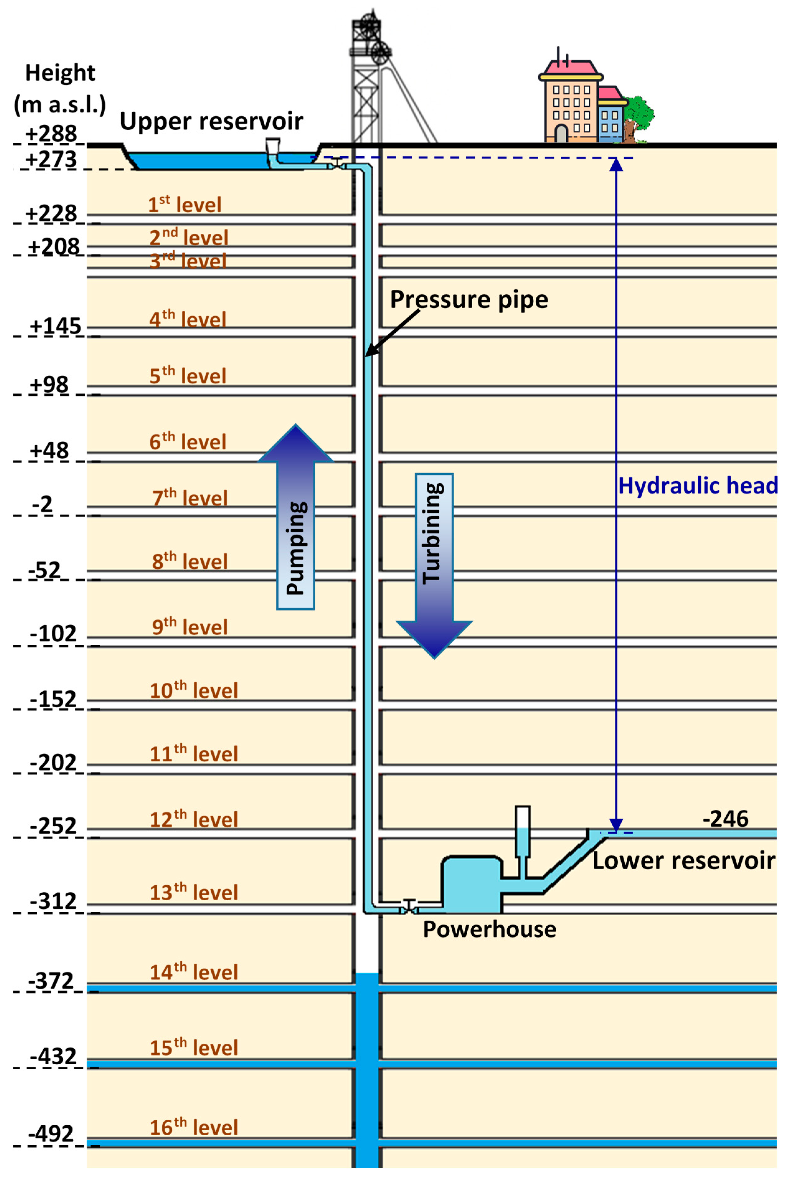 Ijerph 18 06758 g005 550