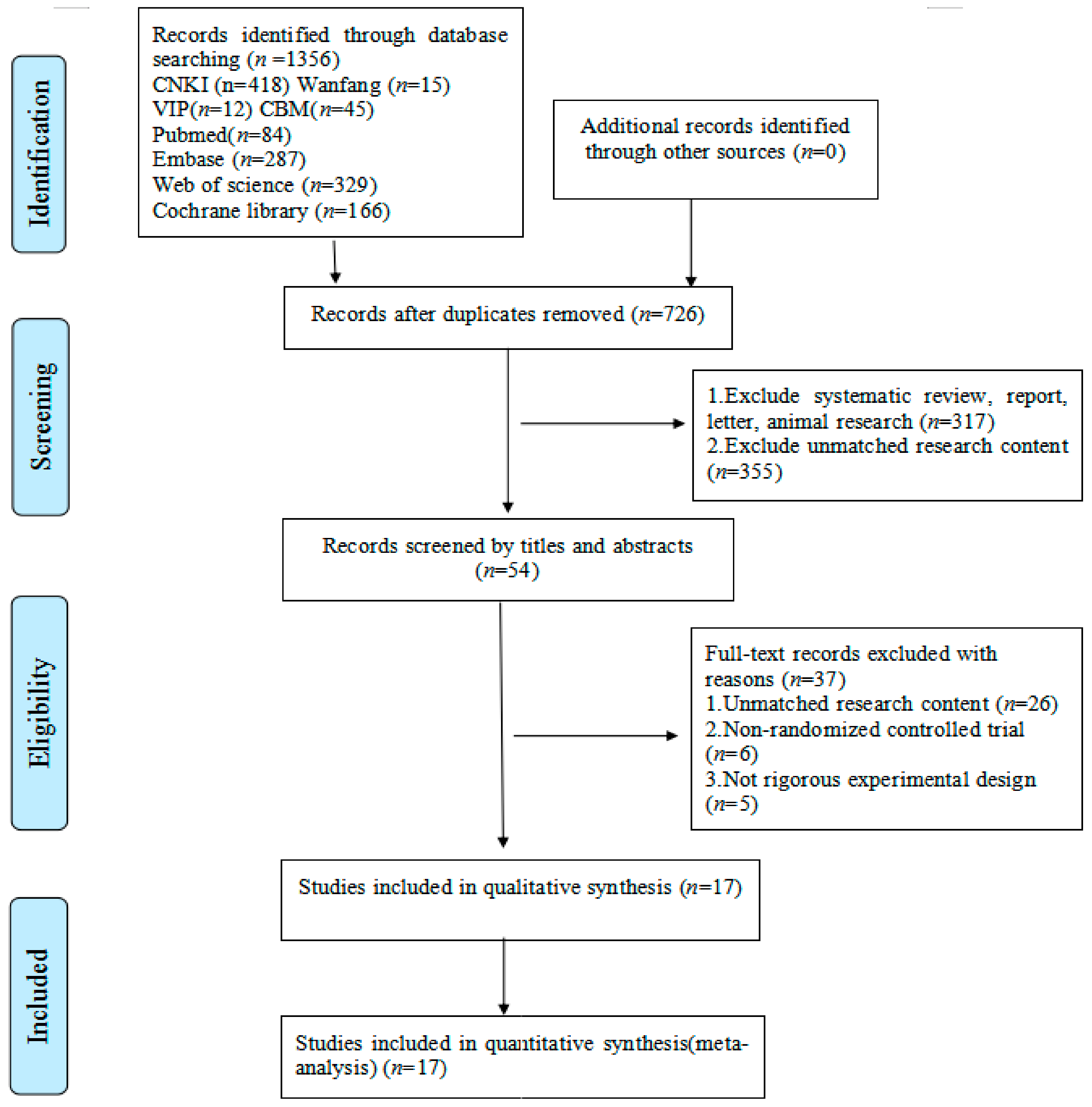 Ijerph 18 06761 g001 550