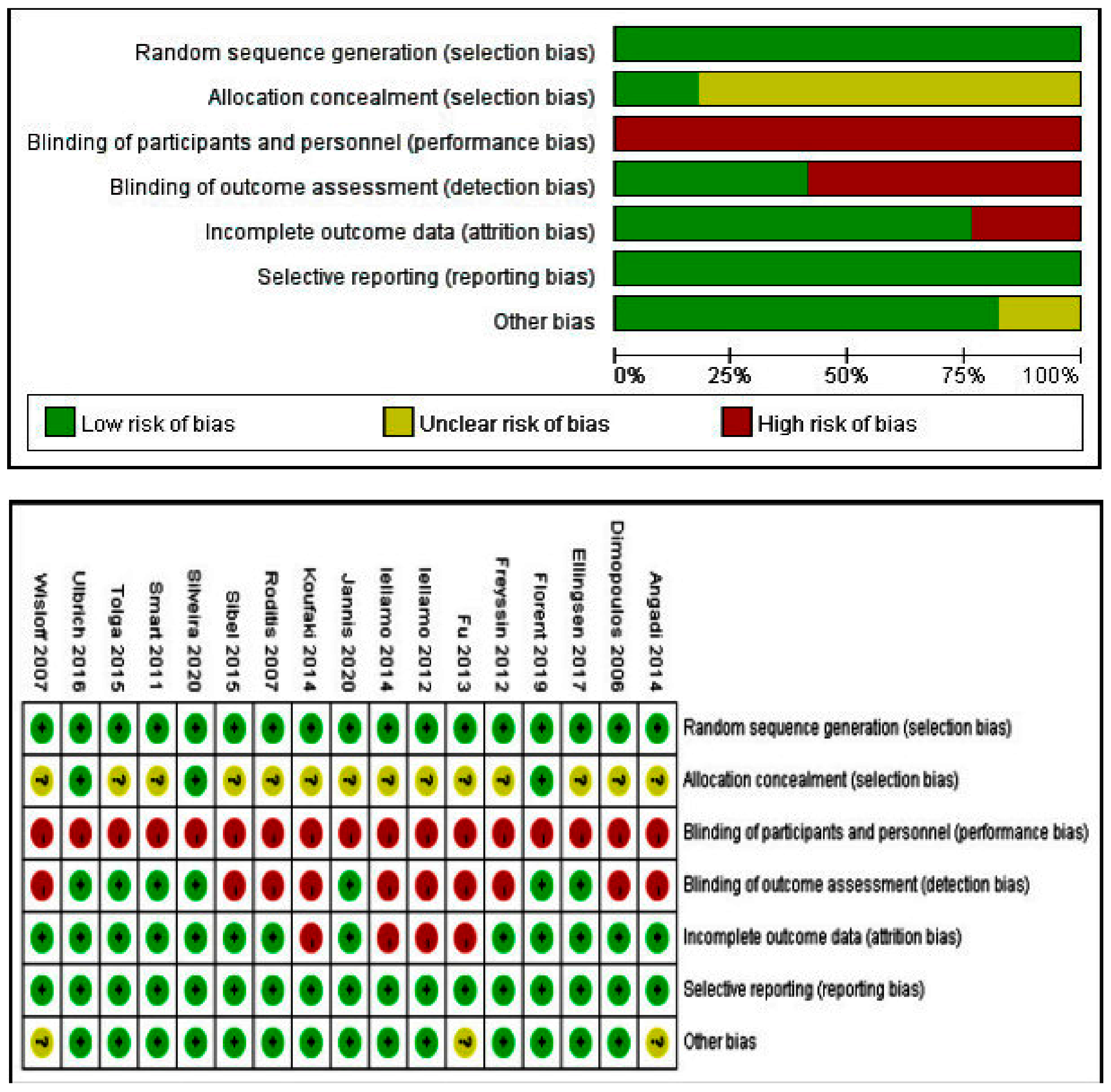 Ijerph 18 06761 g002 550