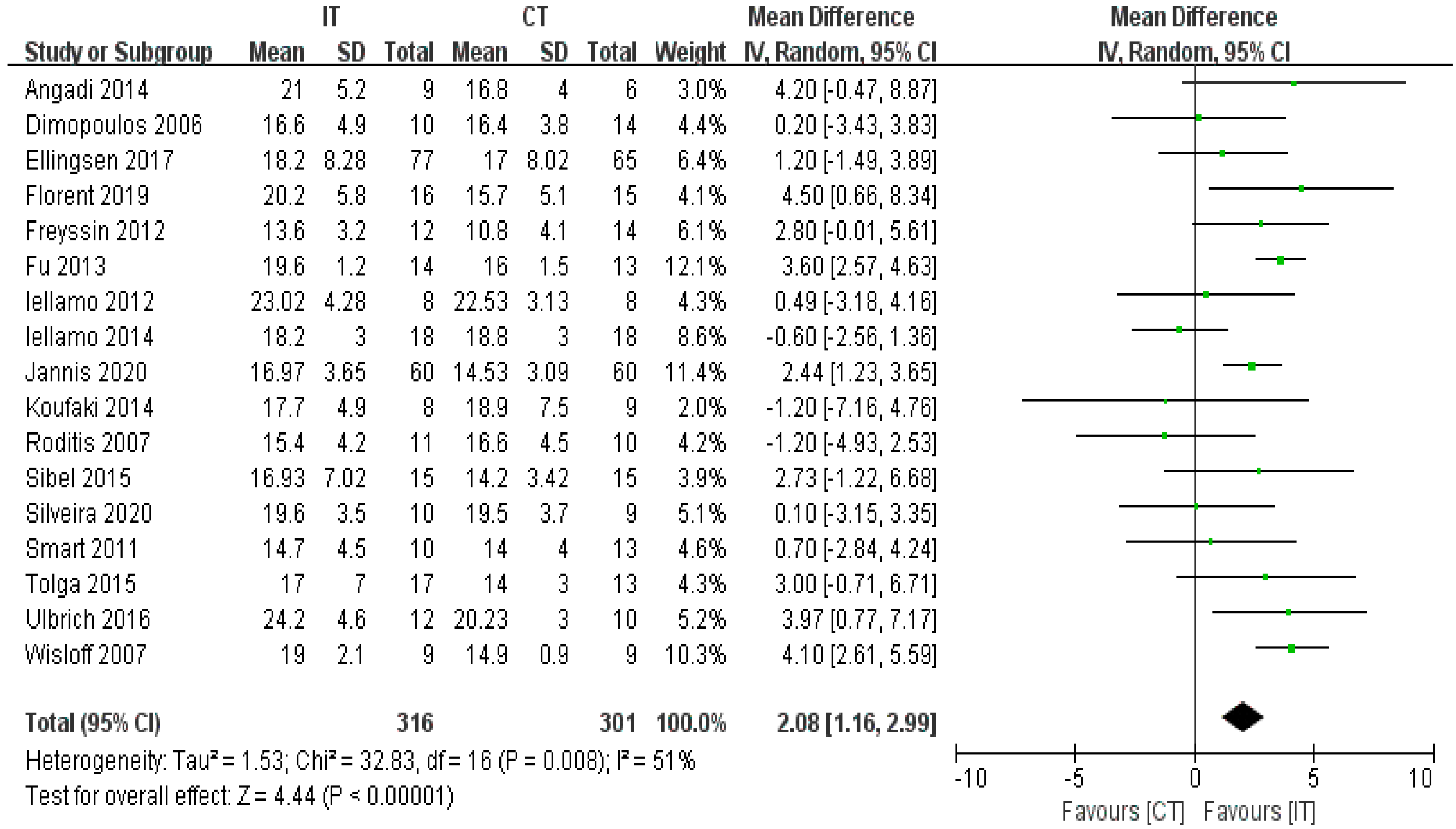 Ijerph 18 06761 g003 550