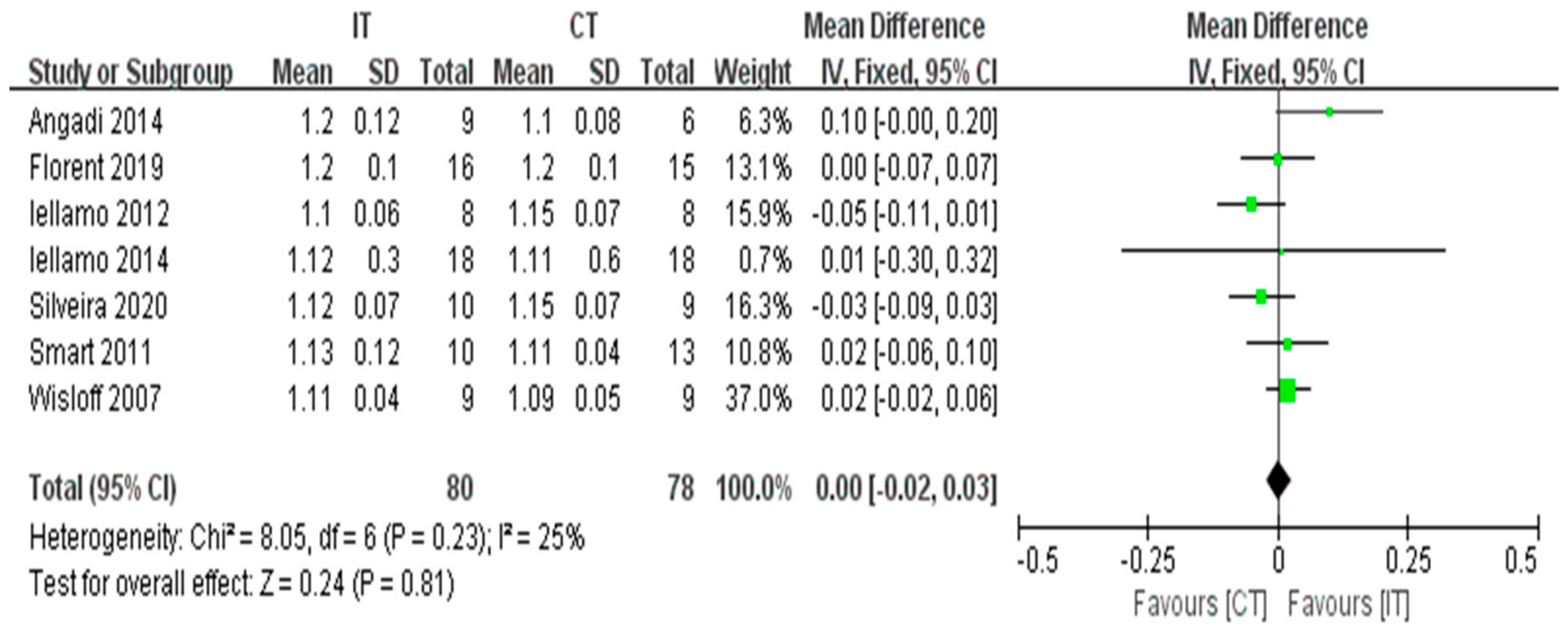 Ijerph 18 06761 g004 550