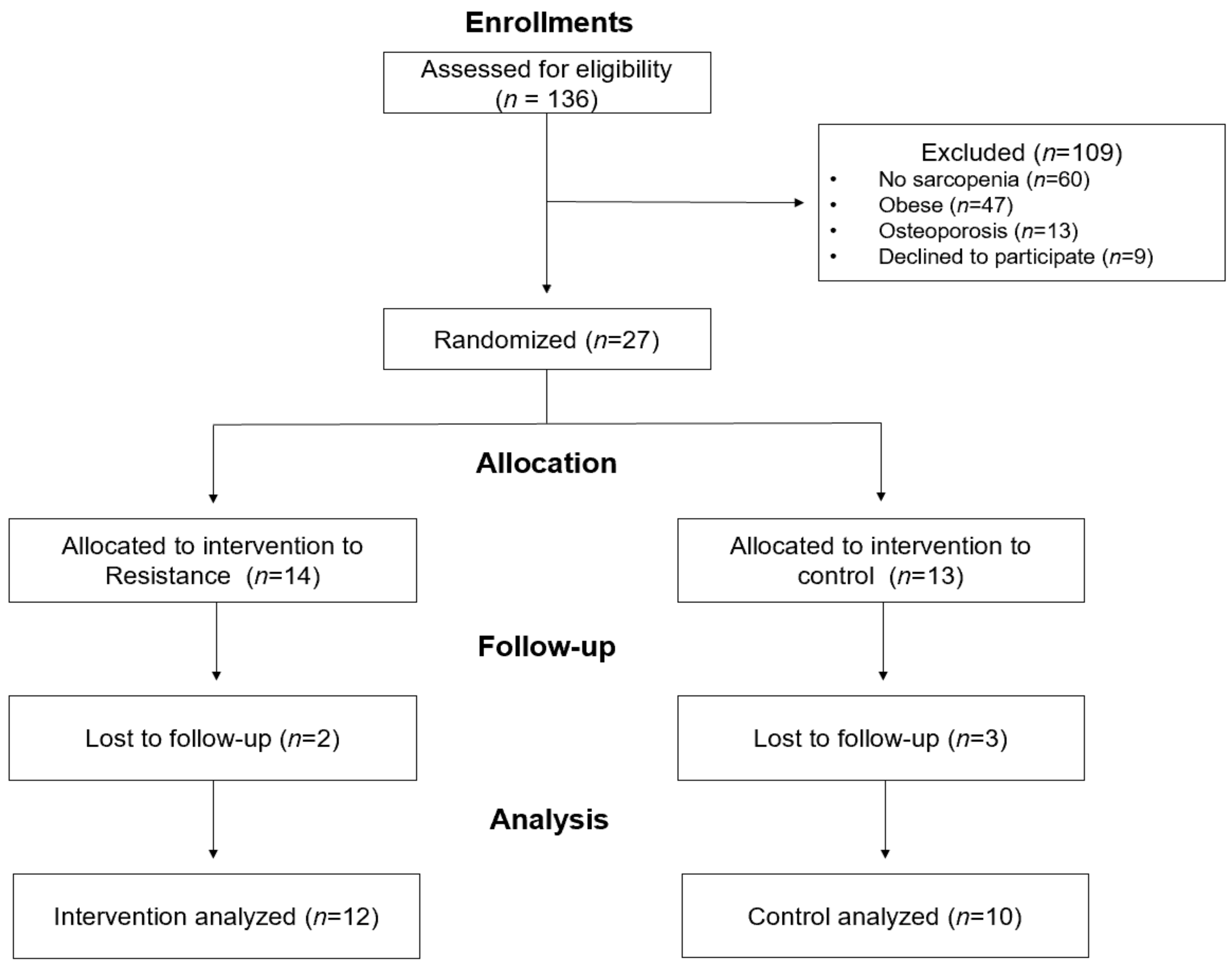 Ijerph 18 06762 g001