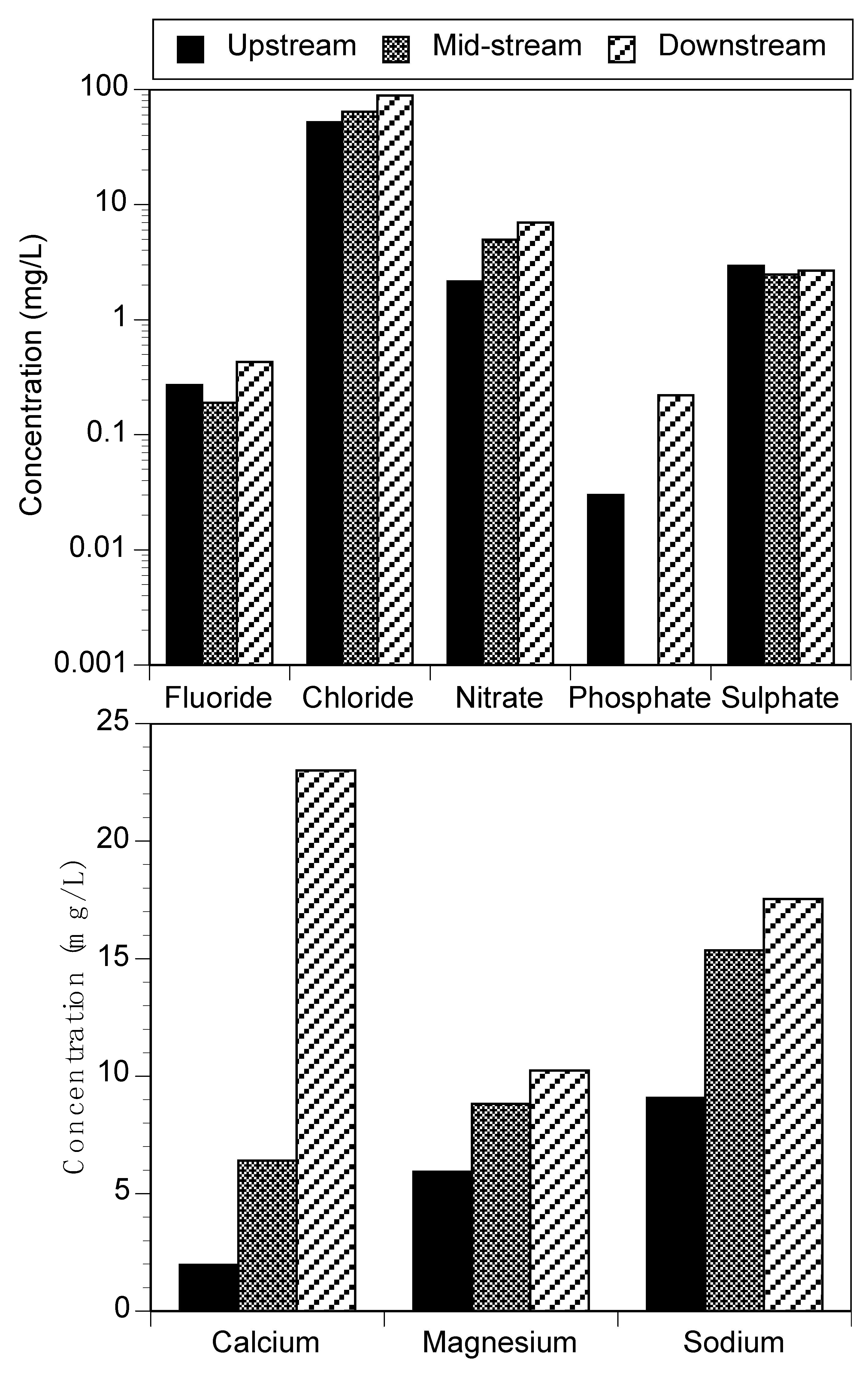Ijerph 18 06765 g002 Ijerph 18 06765 g002