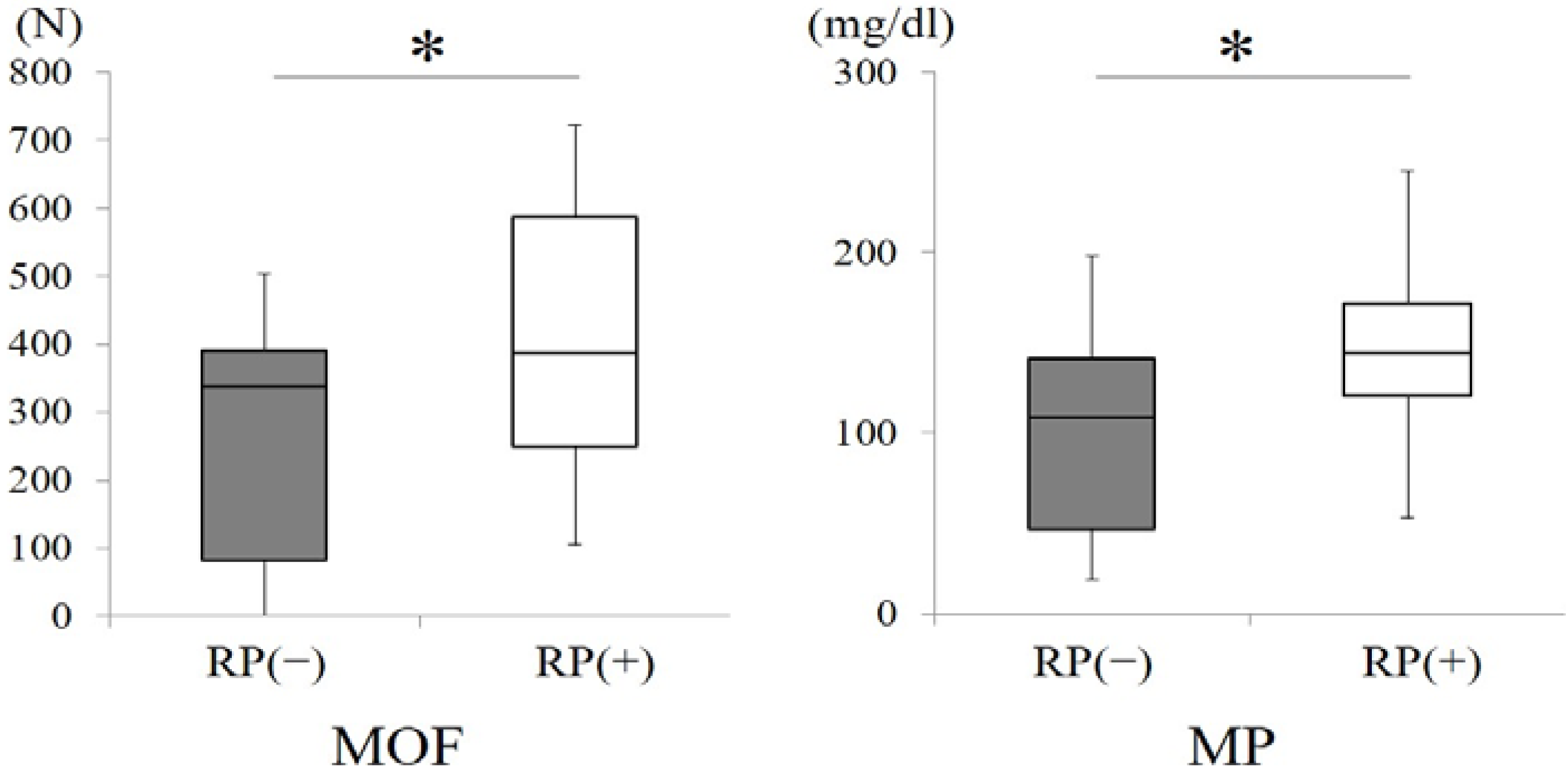 Ijerph 18 06776 g005 Ijerph 18 06776 g005