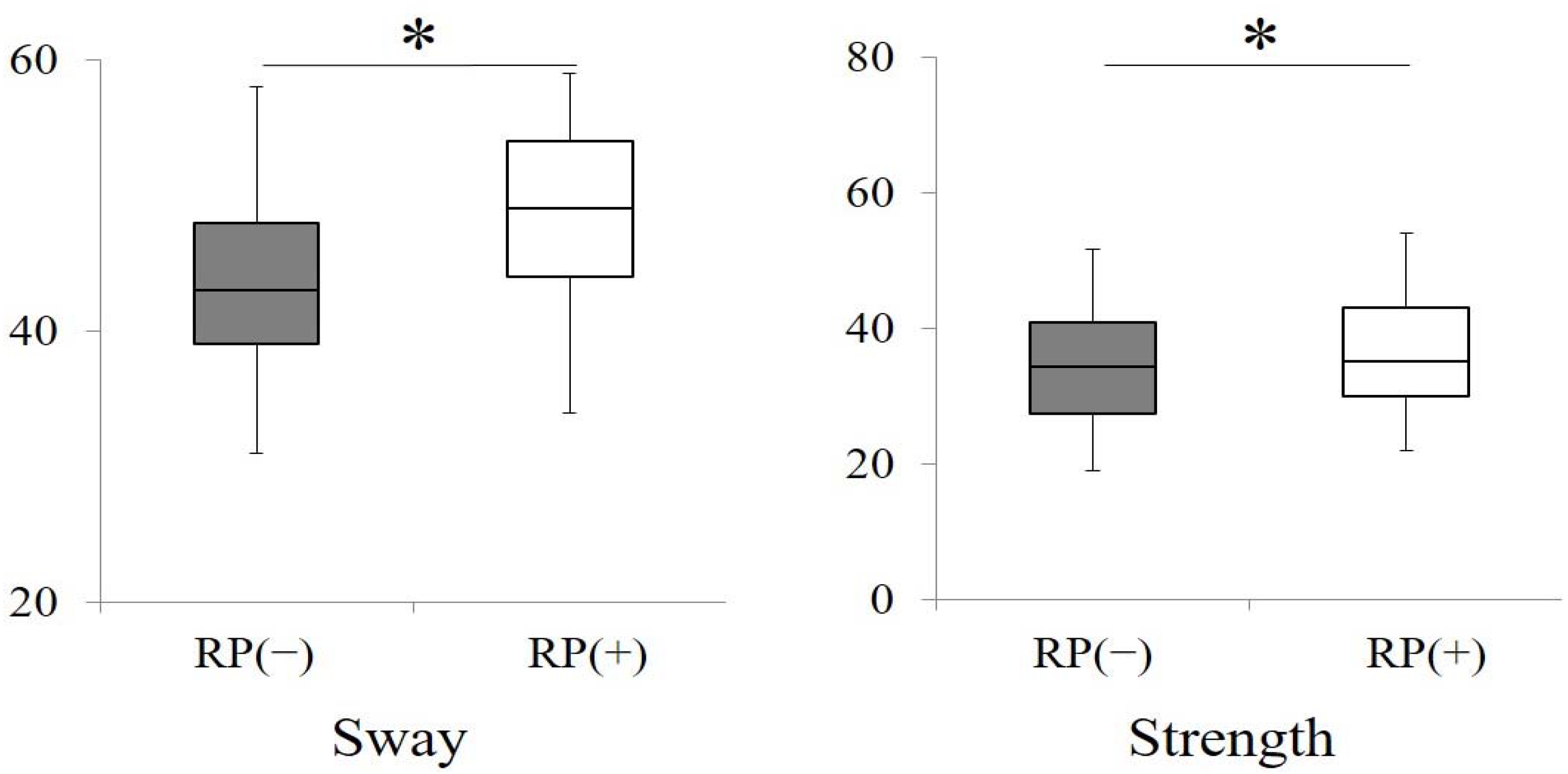 Ijerph 18 06776 g006 Ijerph 18 06776 g006