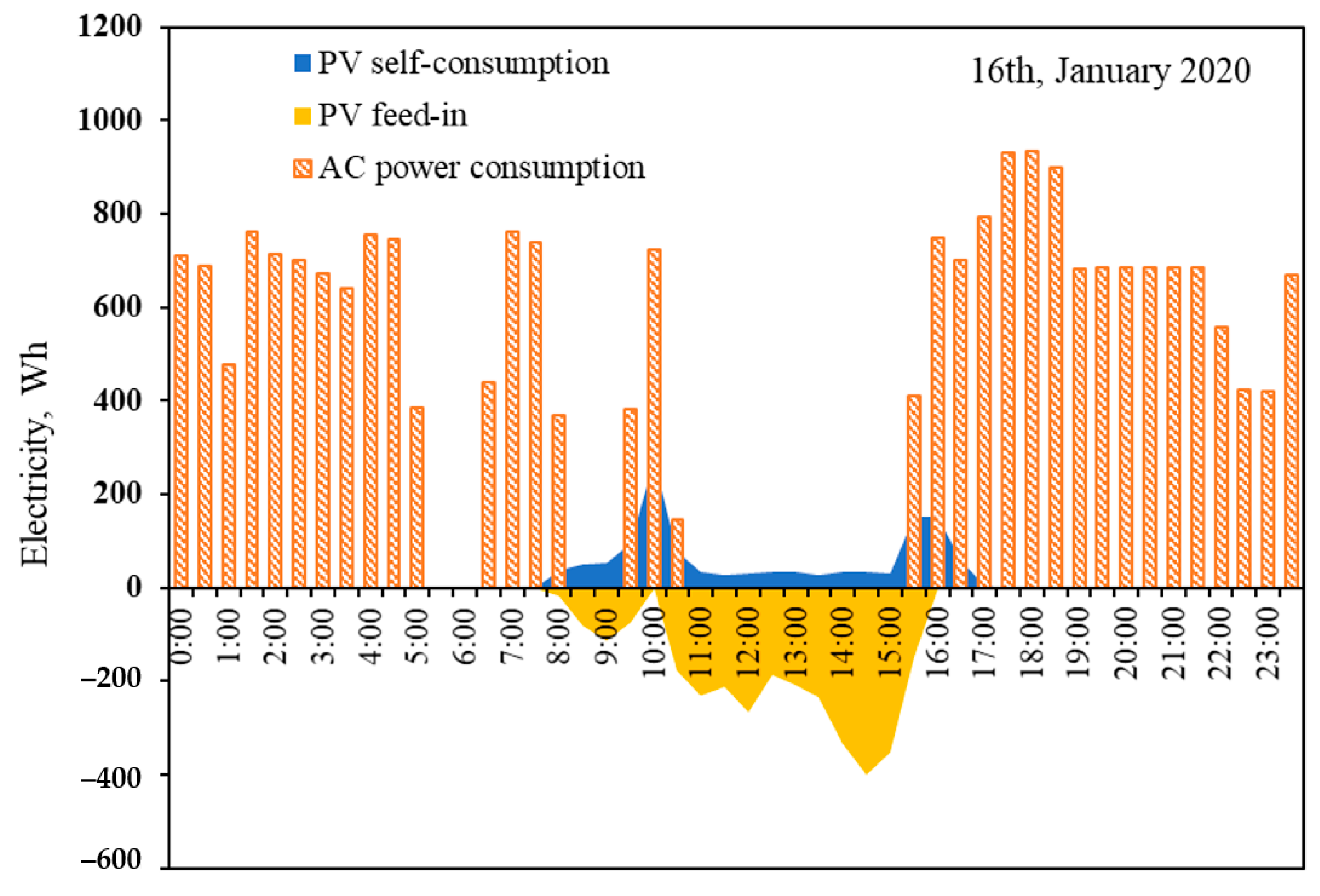 Ijerph 18 06782 g014