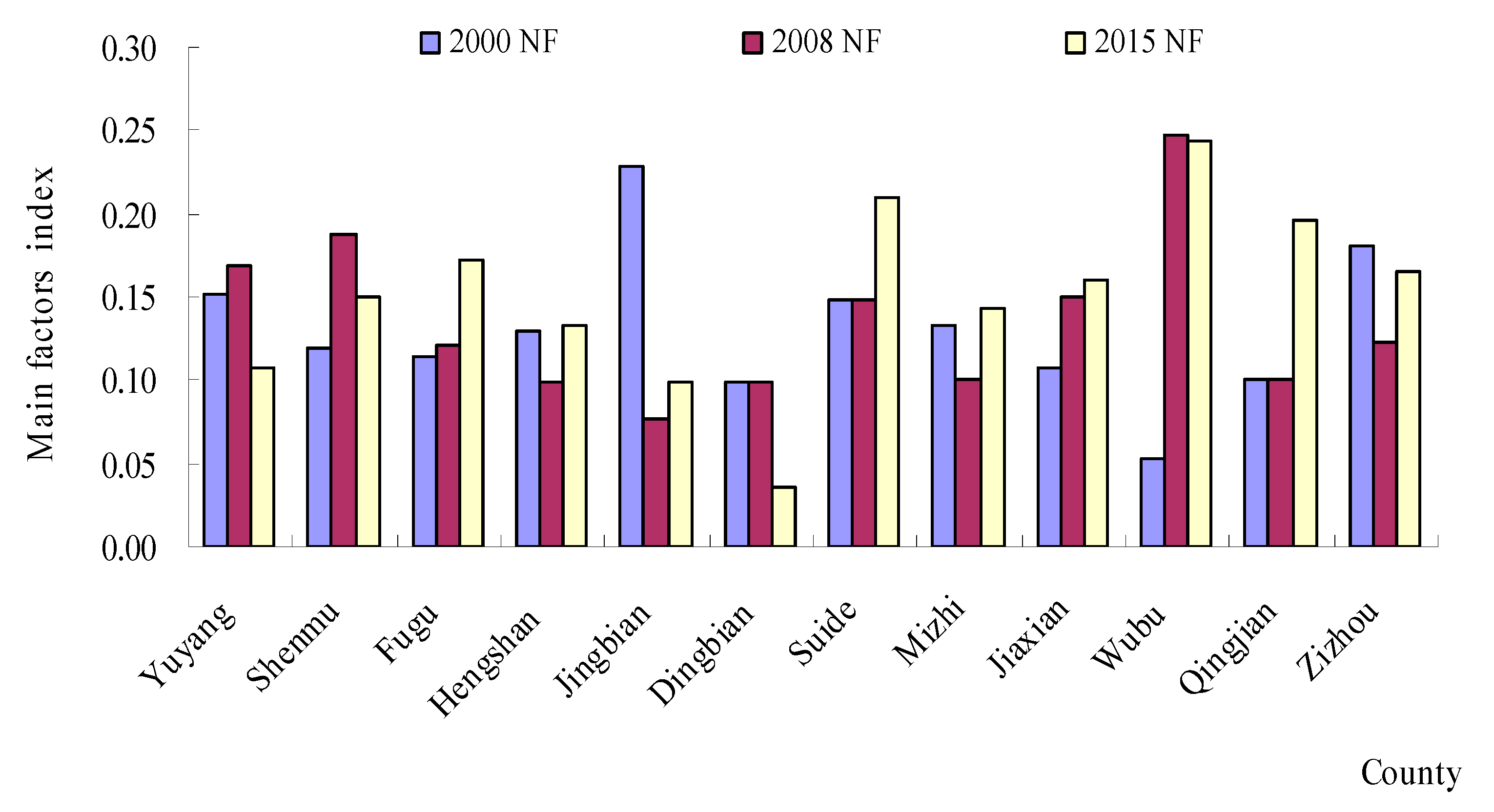 Ijerph 18 06785 g003 550