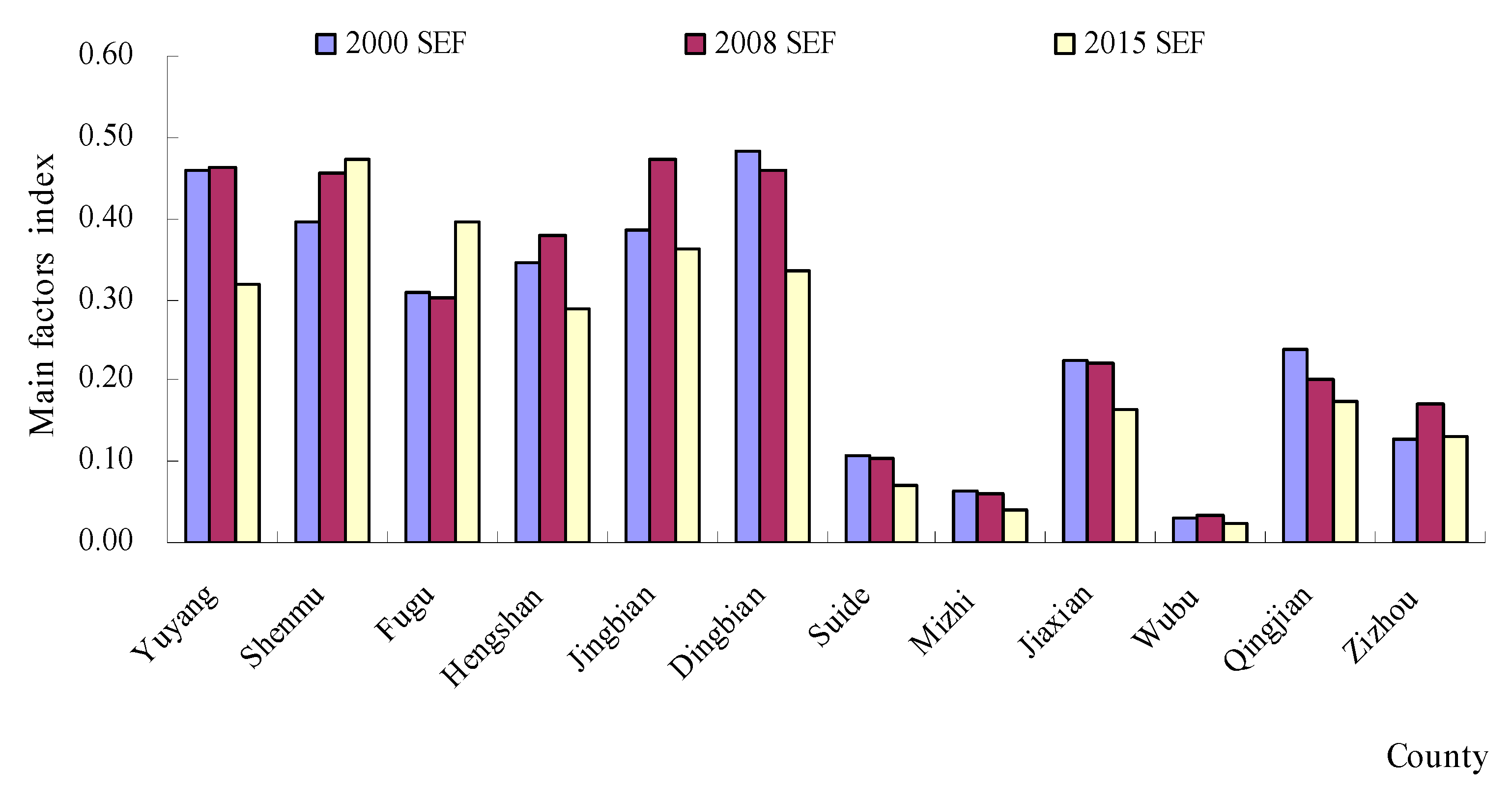 Ijerph 18 06785 g005 550