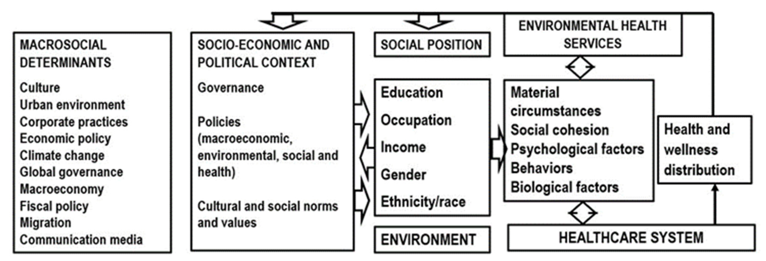 Ijerph 18 06786 g003