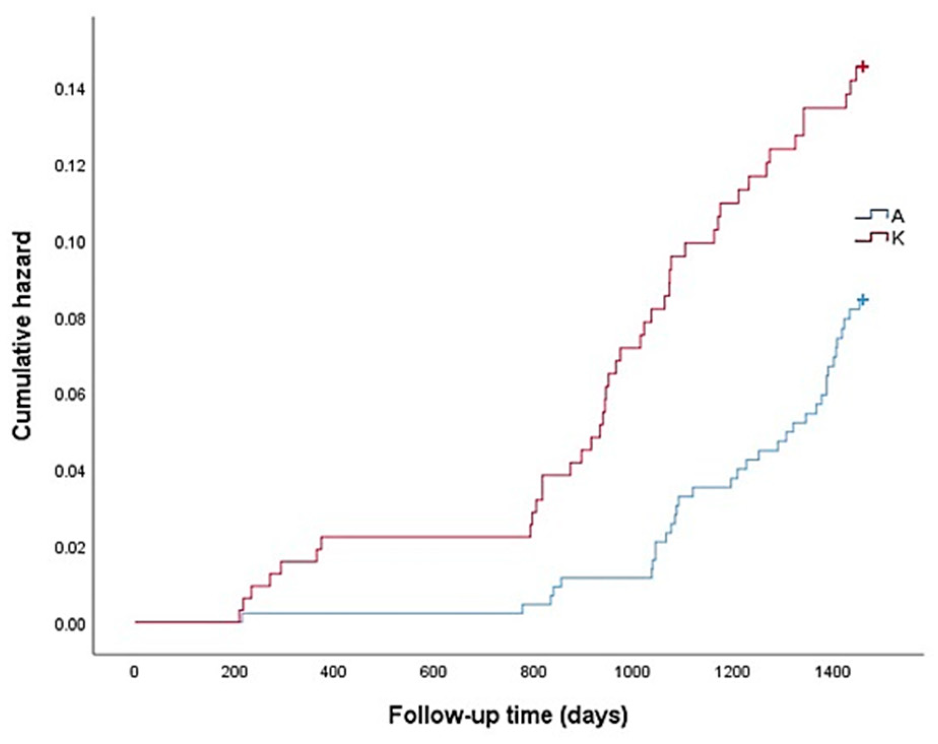 Ijerph 18 06791 g002 550