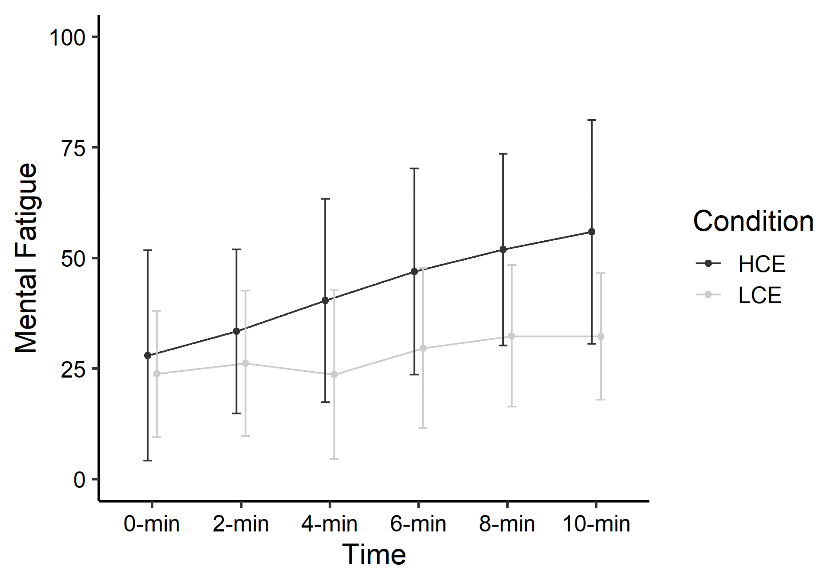 Ijerph 18 06794 g002 550