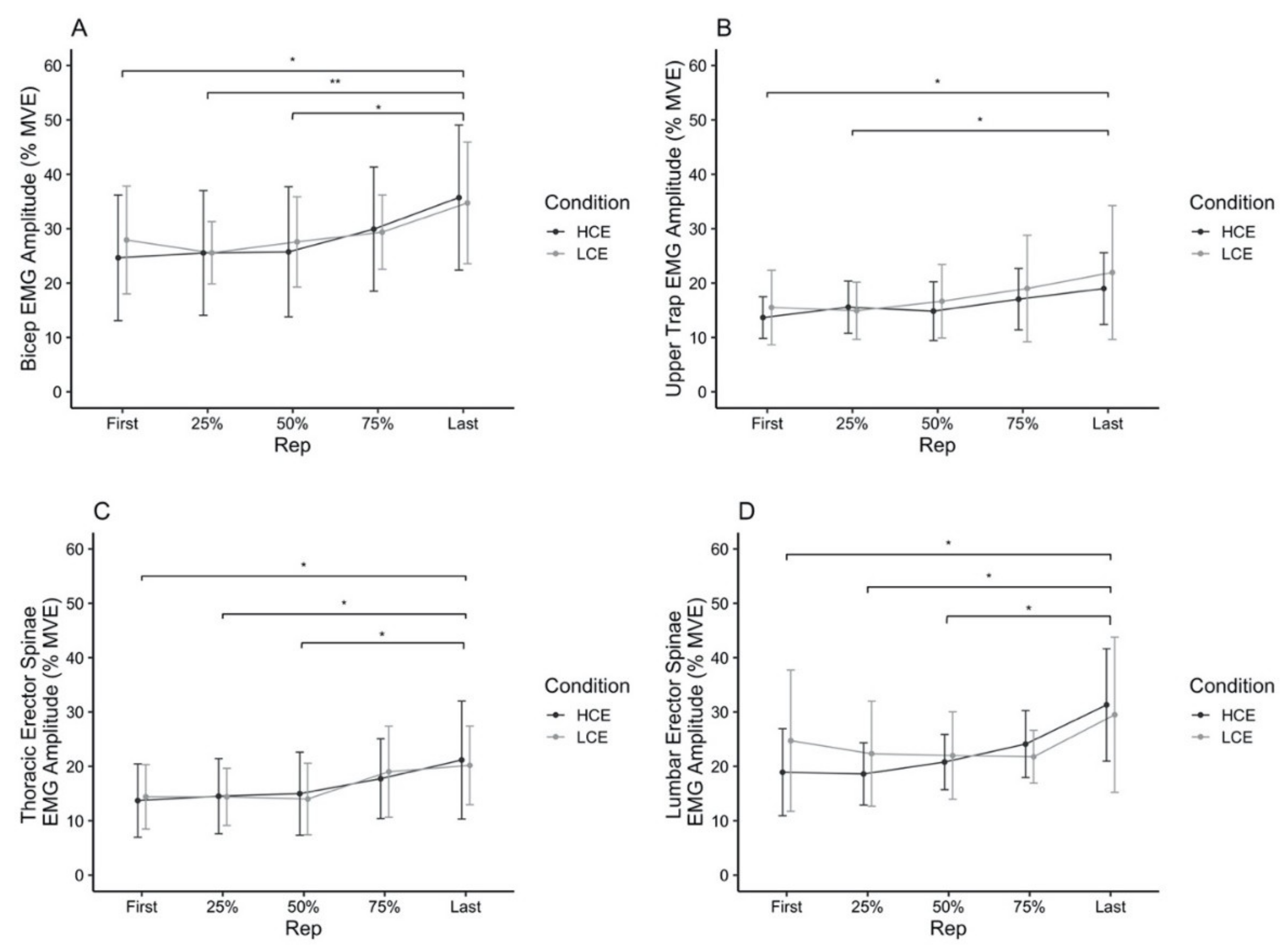 Ijerph 18 06794 g005 550