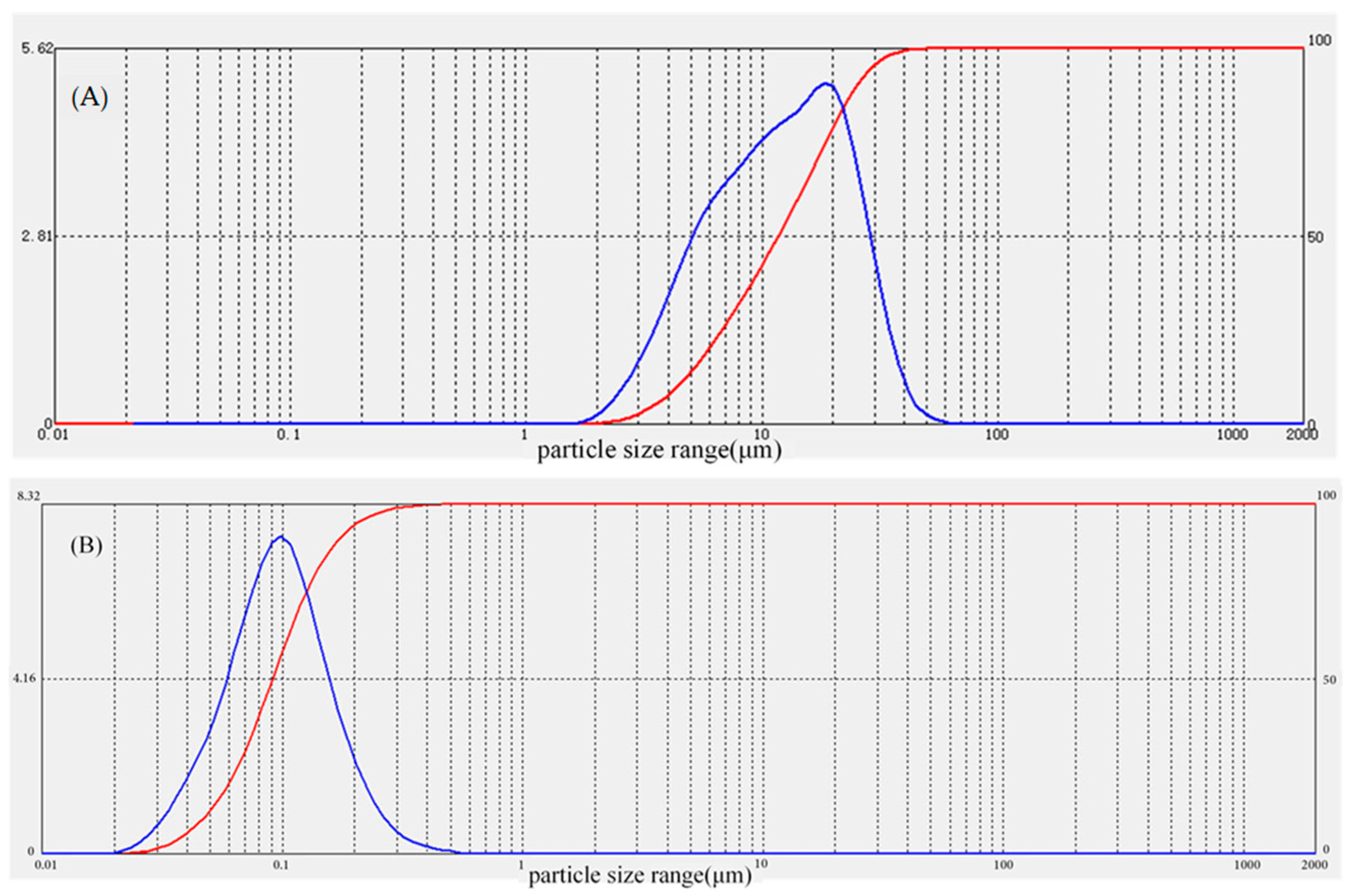 Ijerph 18 06797 g001 550