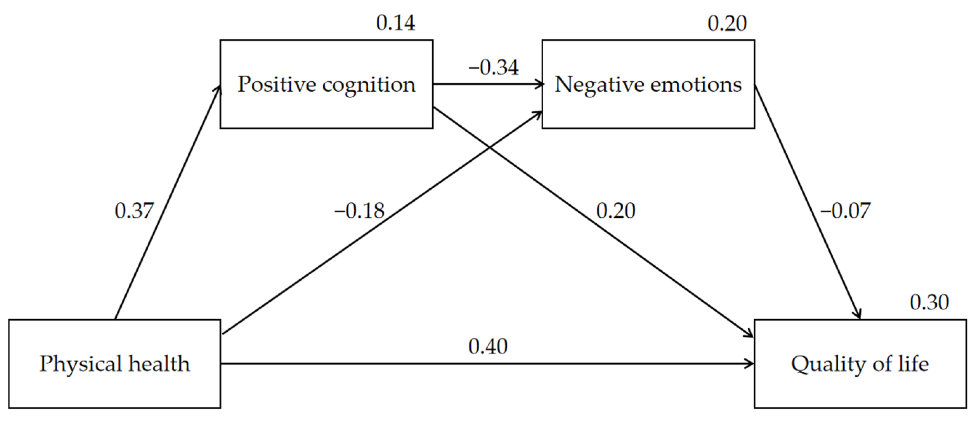 Ijerph 18 06798 g001 550