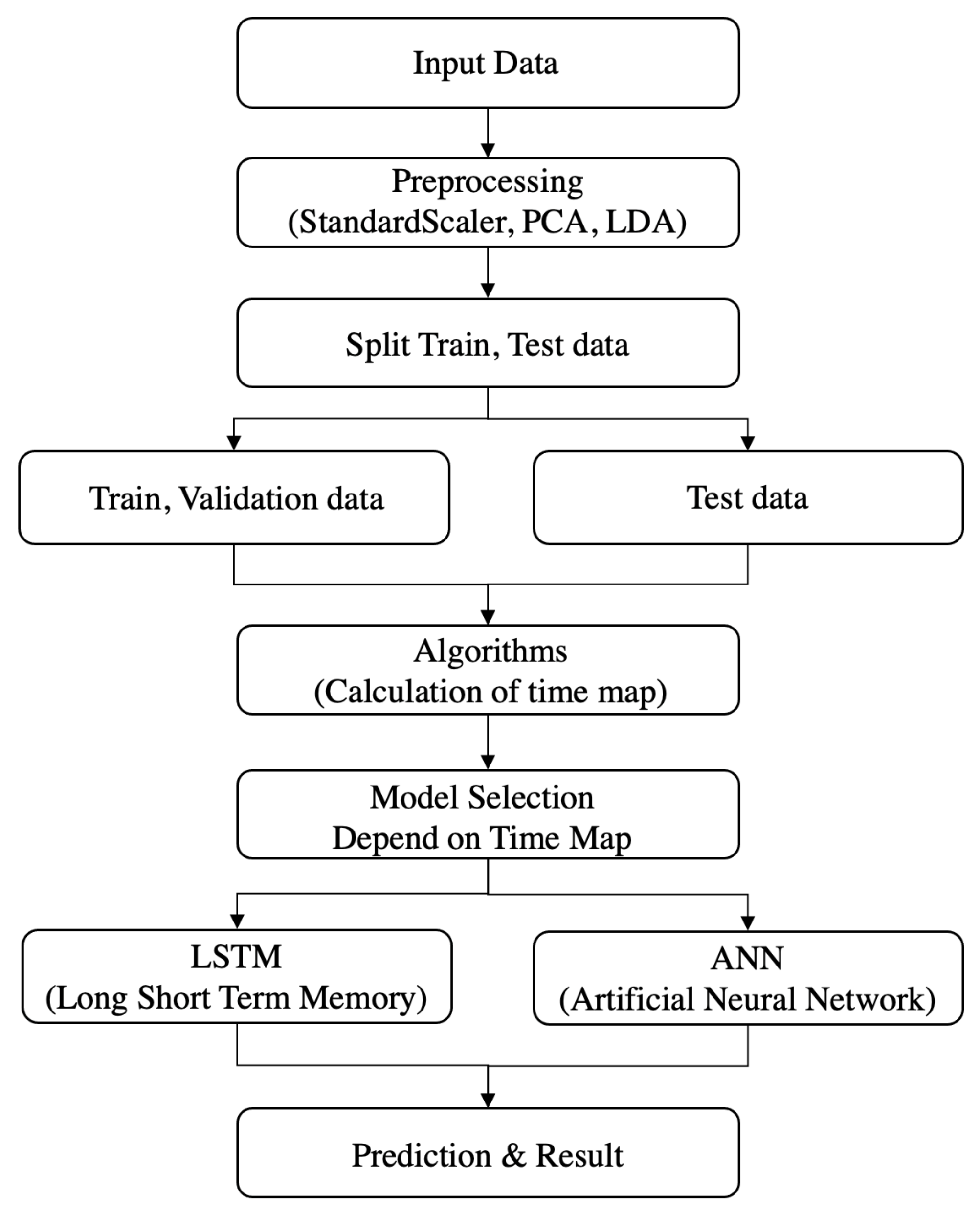 Ijerph 18 06801 g004 550